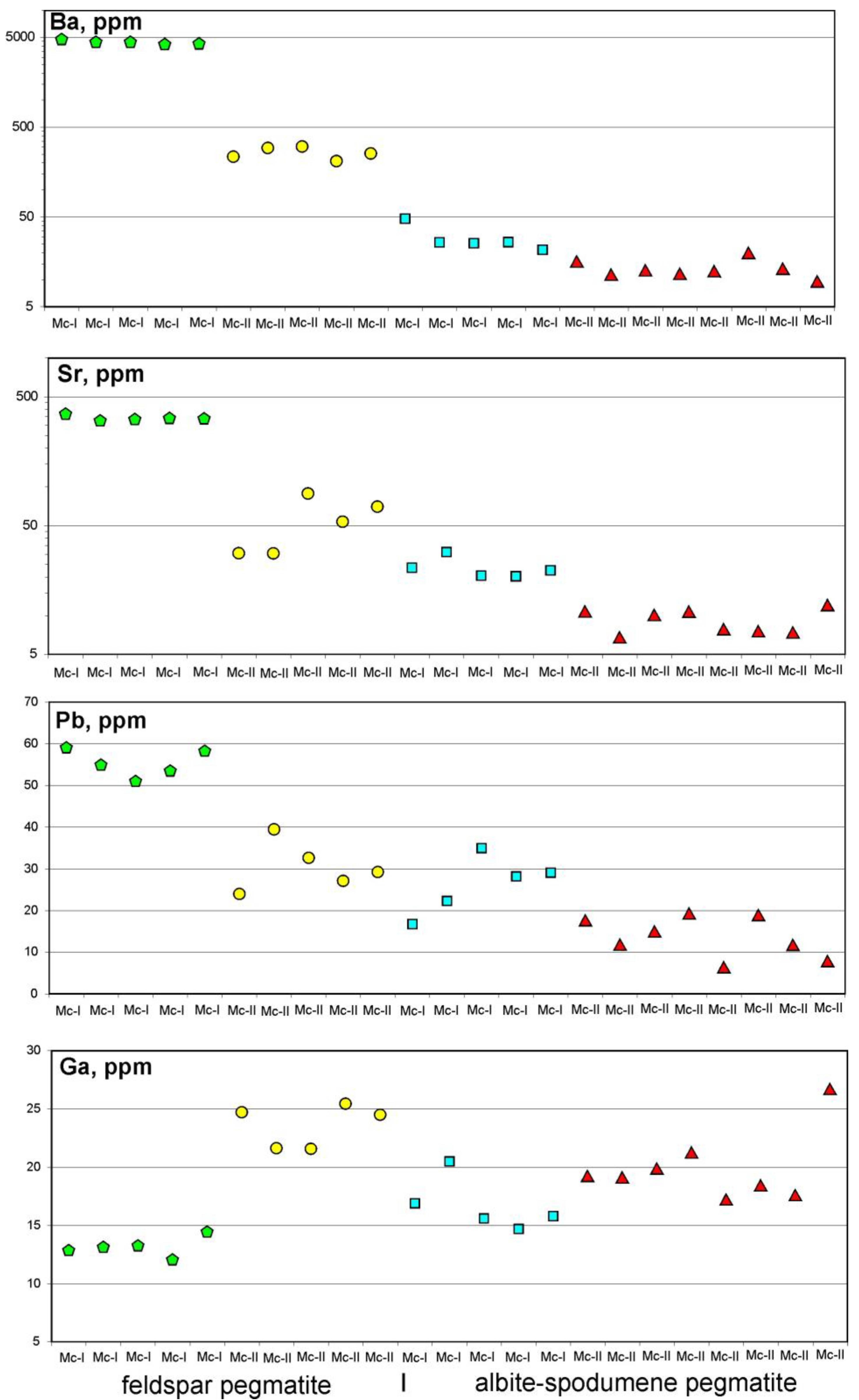 Minerals 12 01448 g006b Minerals 12 01448 g006b