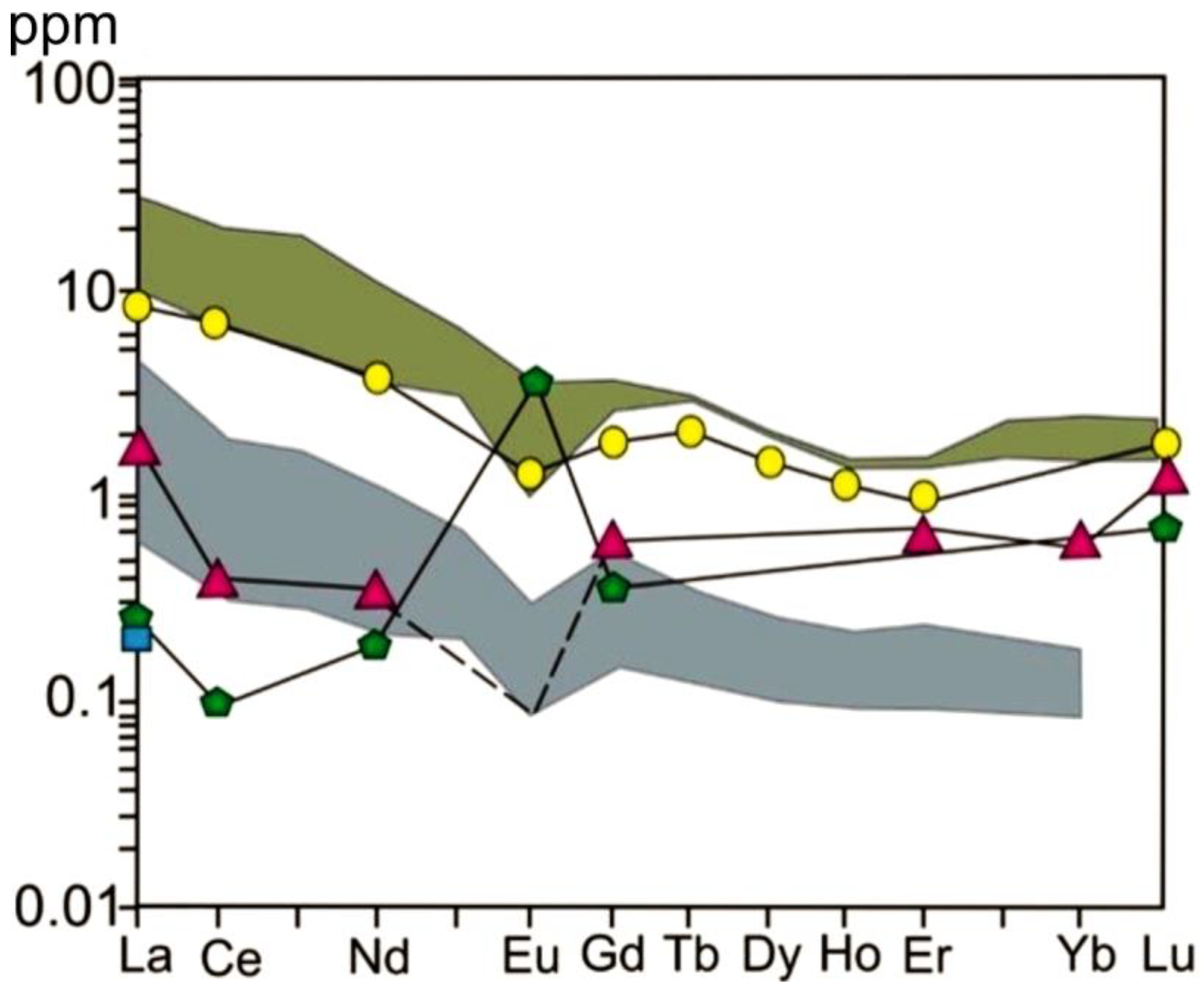 Minerals 12 01448 g007 Minerals 12 01448 g007