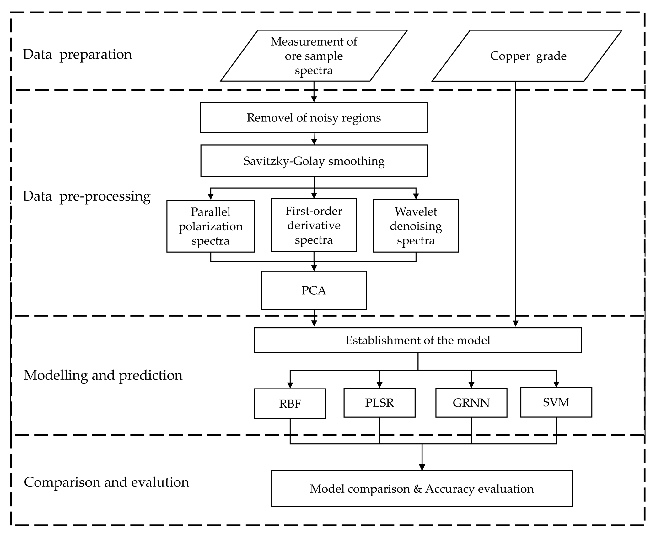 Minerals 12 01451 g006