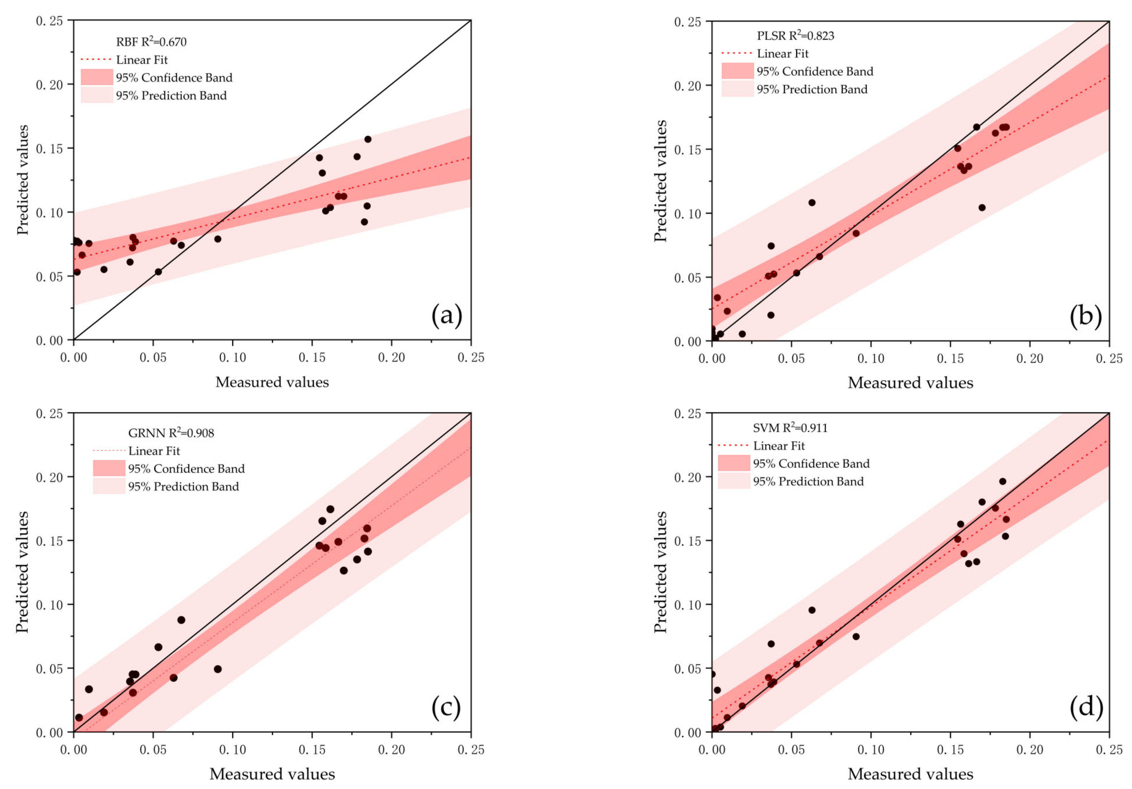 Minerals 12 01451 g007