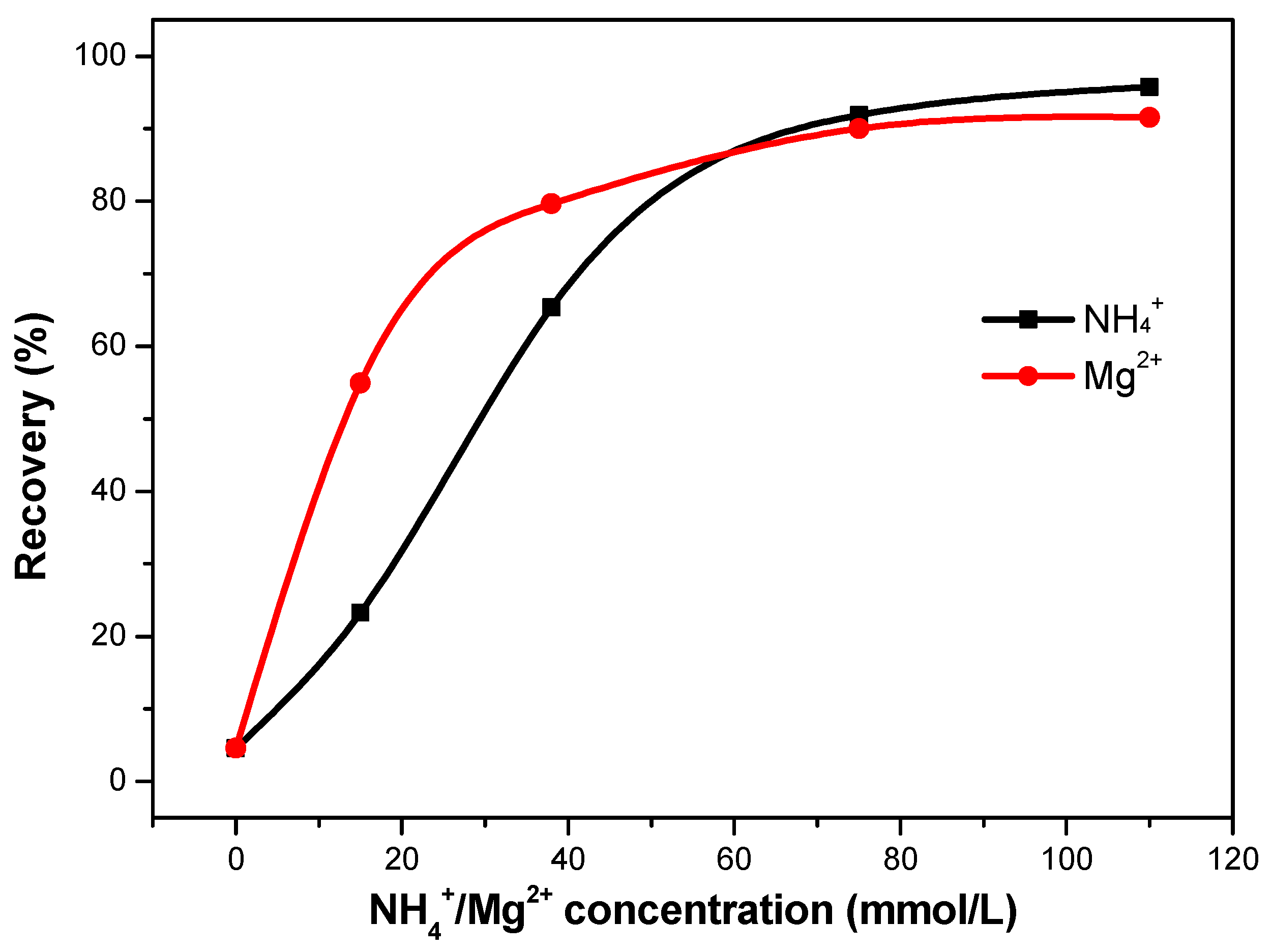 Minerals 12 01454 g009 Minerals 12 01454 g009