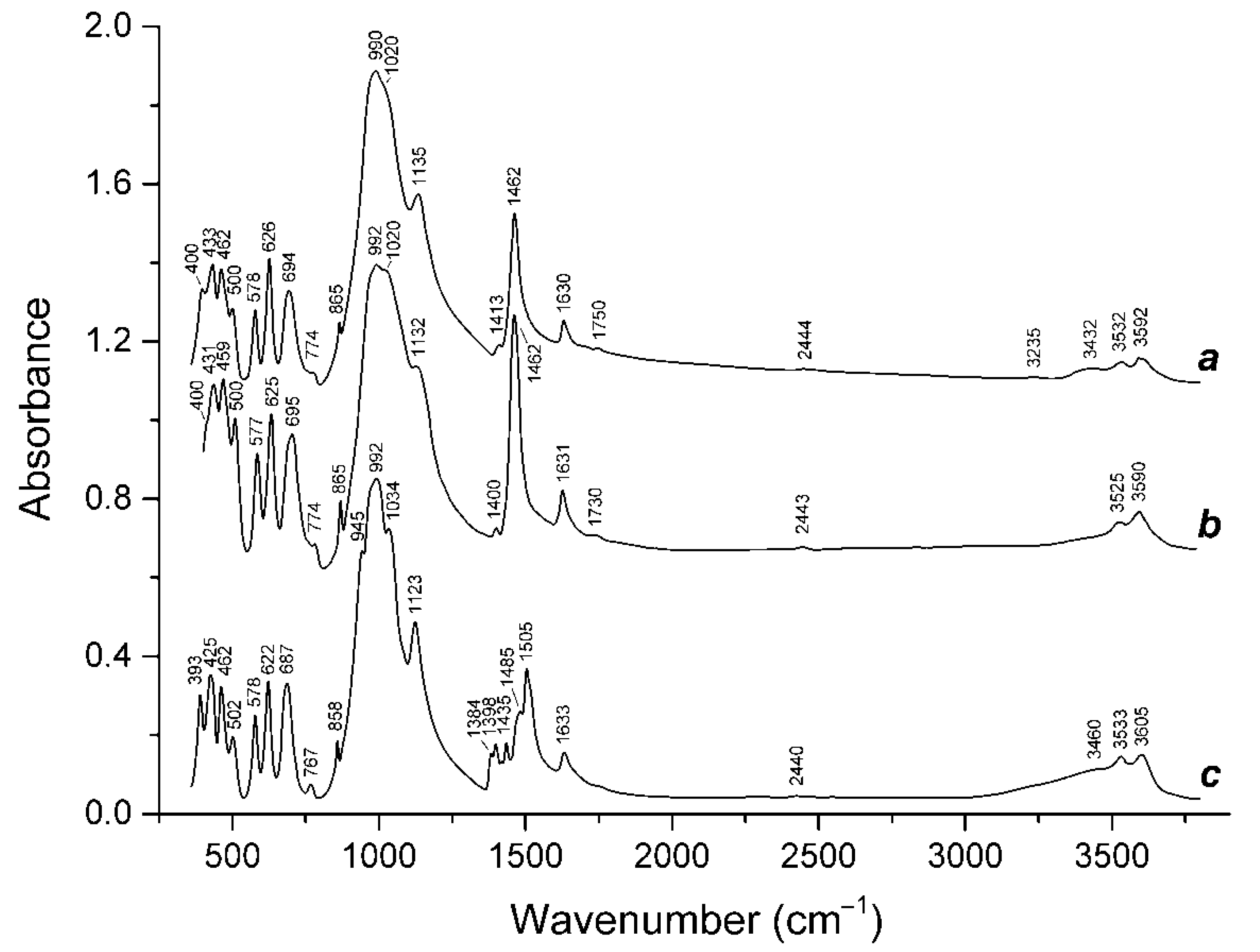 Minerals 12 01456 g007