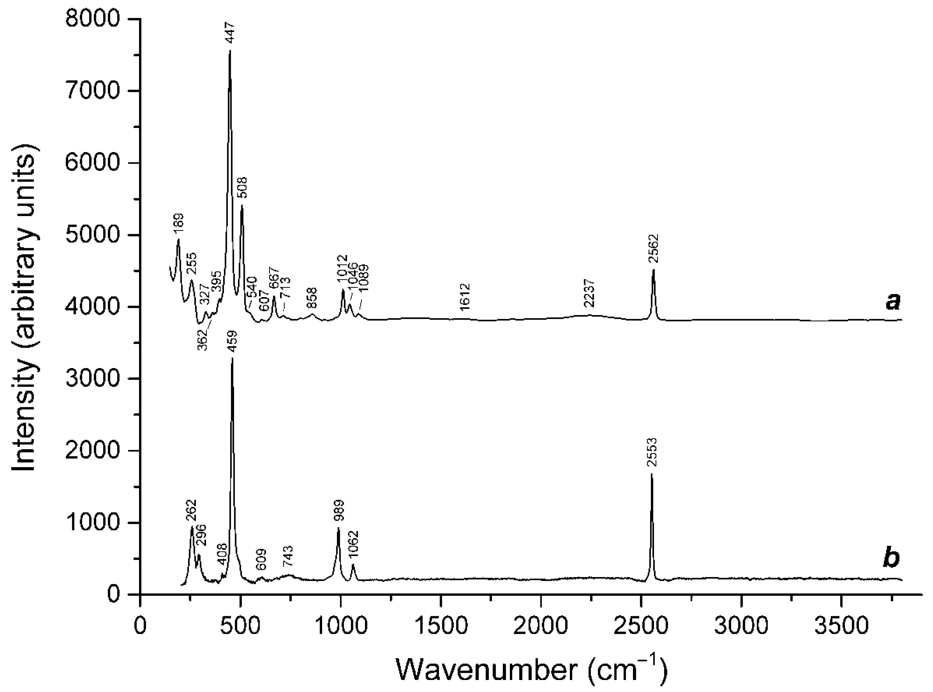 Minerals 12 01456 g010