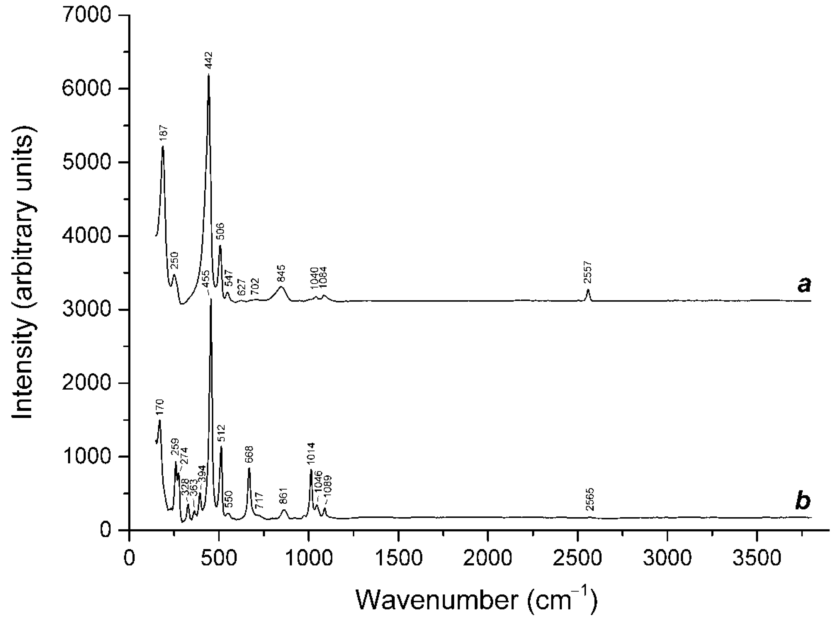 Minerals 12 01456 g012