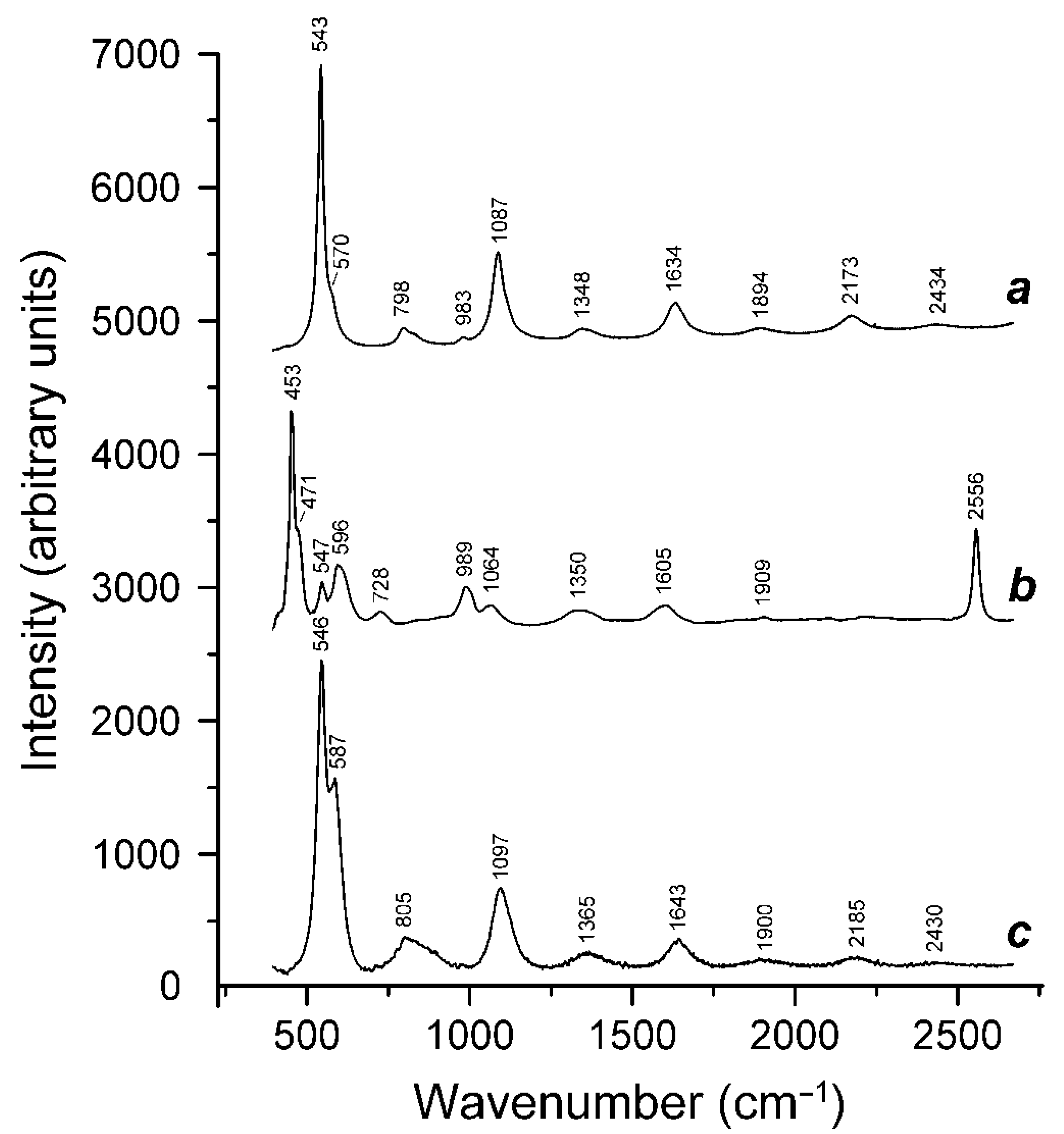 Minerals 12 01456 g013