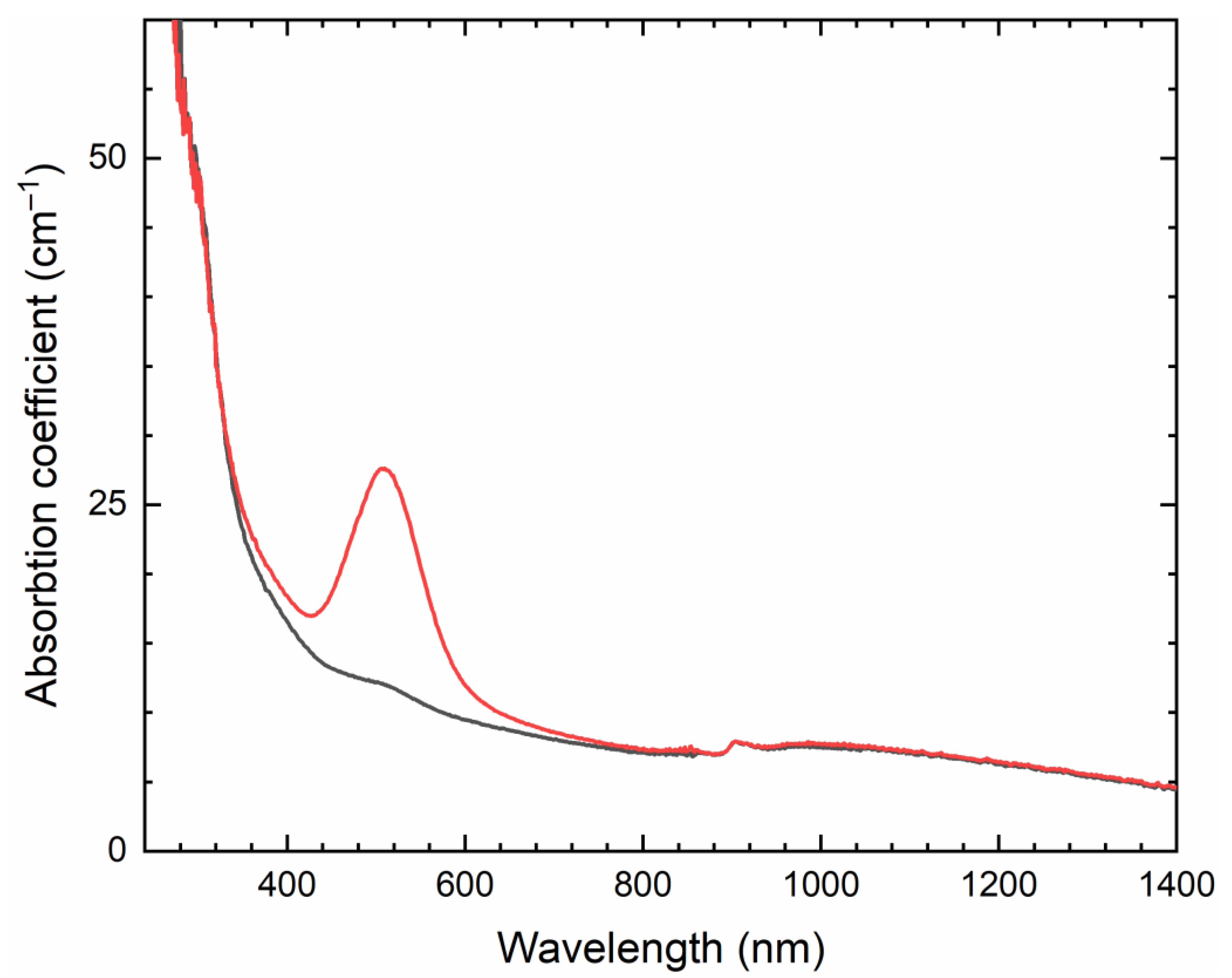 Minerals 12 01456 g016