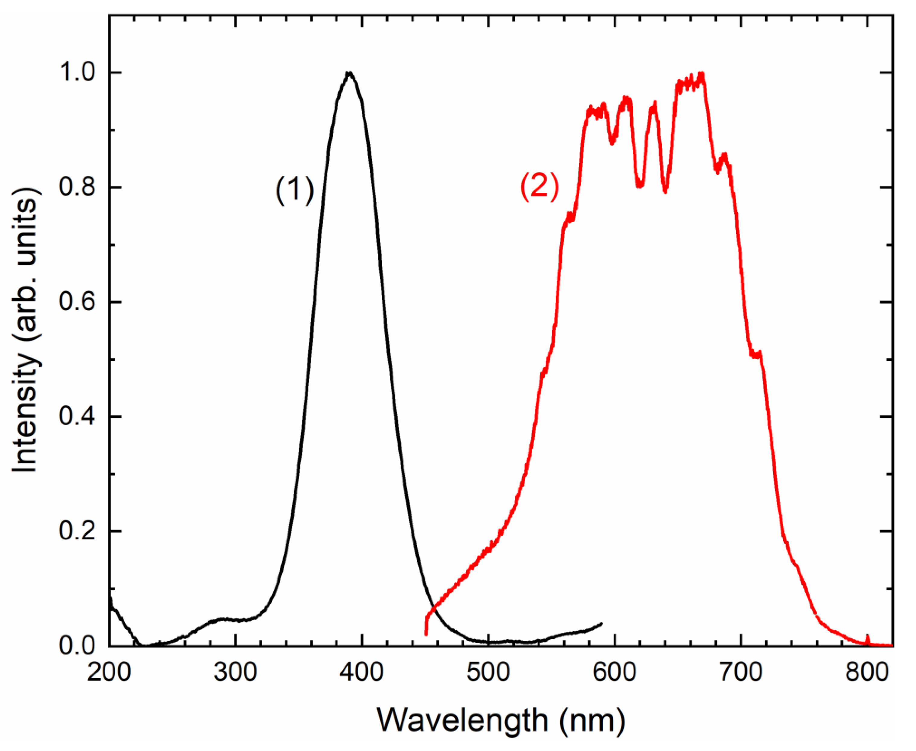 Minerals 12 01456 g018