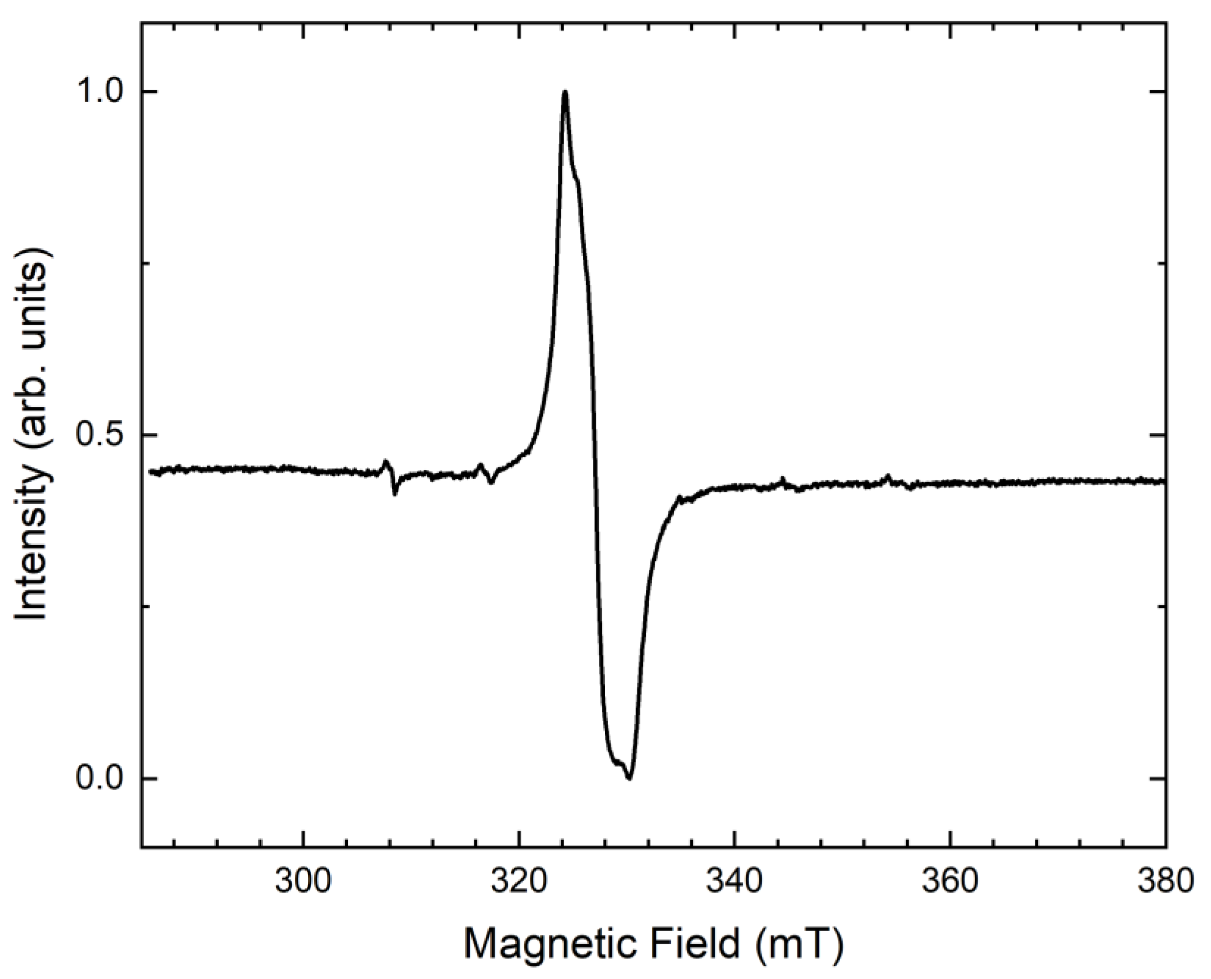 Minerals 12 01456 g020