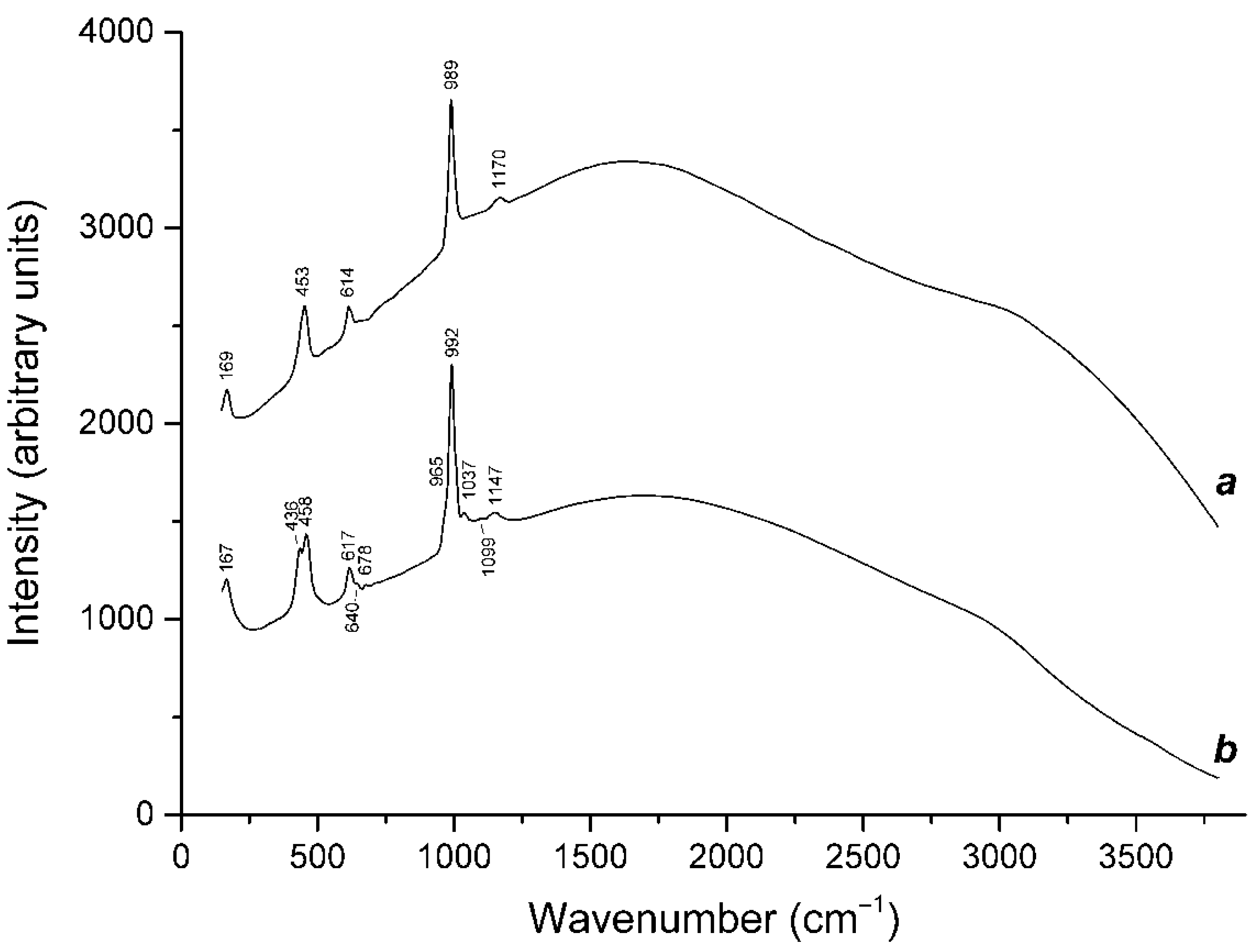 Minerals 12 01456 g021