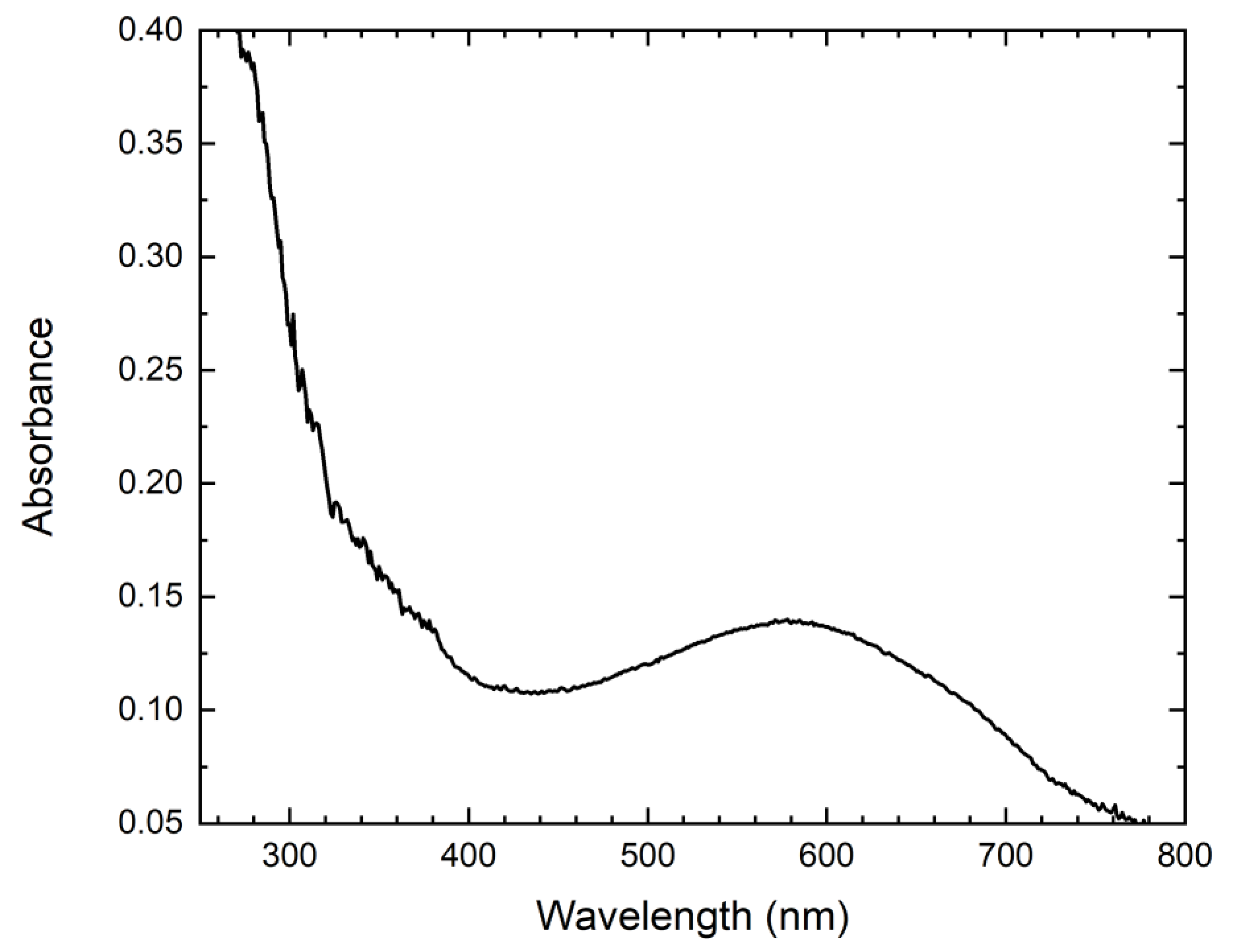 Minerals 12 01456 g022