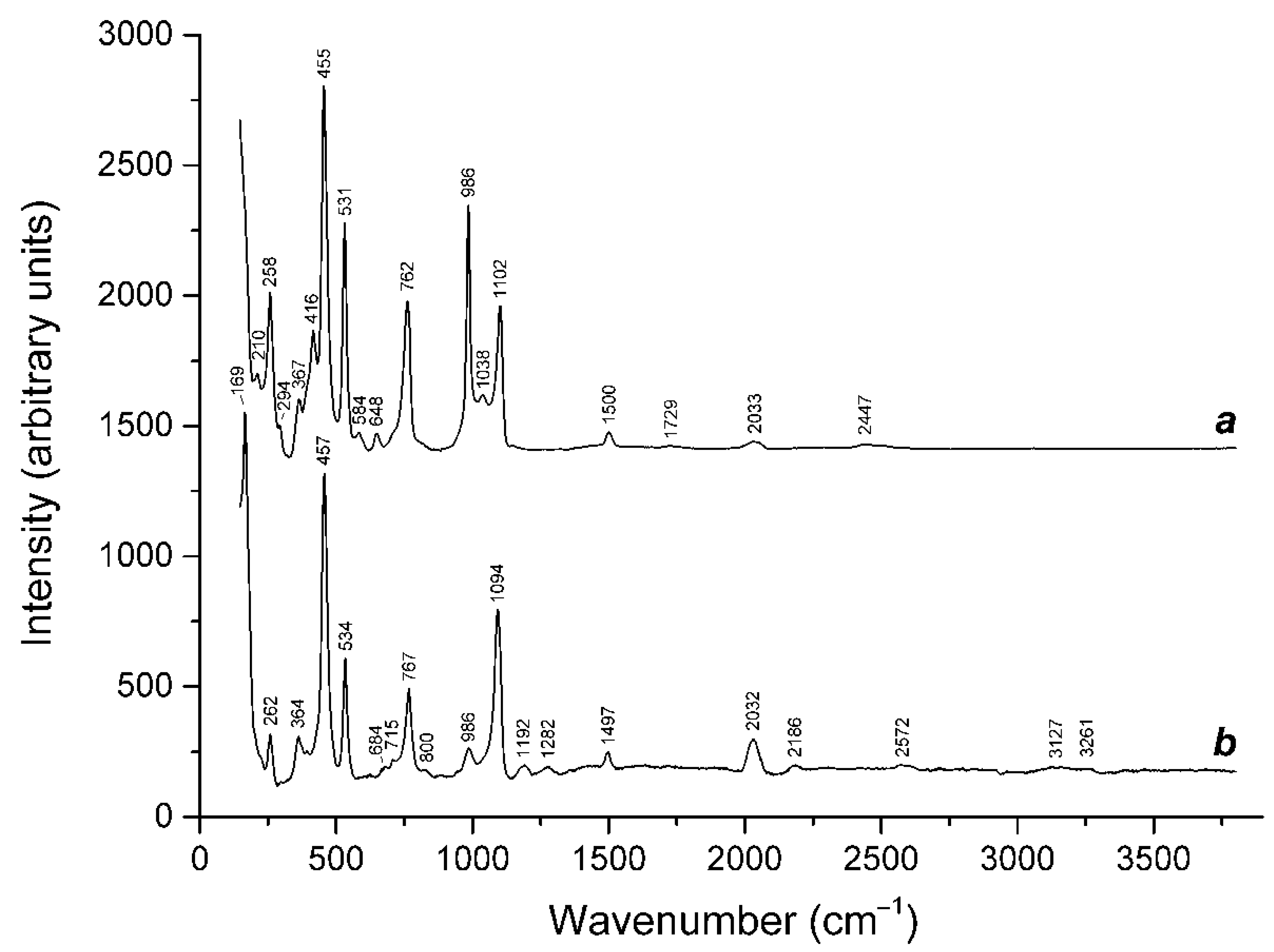 Minerals 12 01456 g025