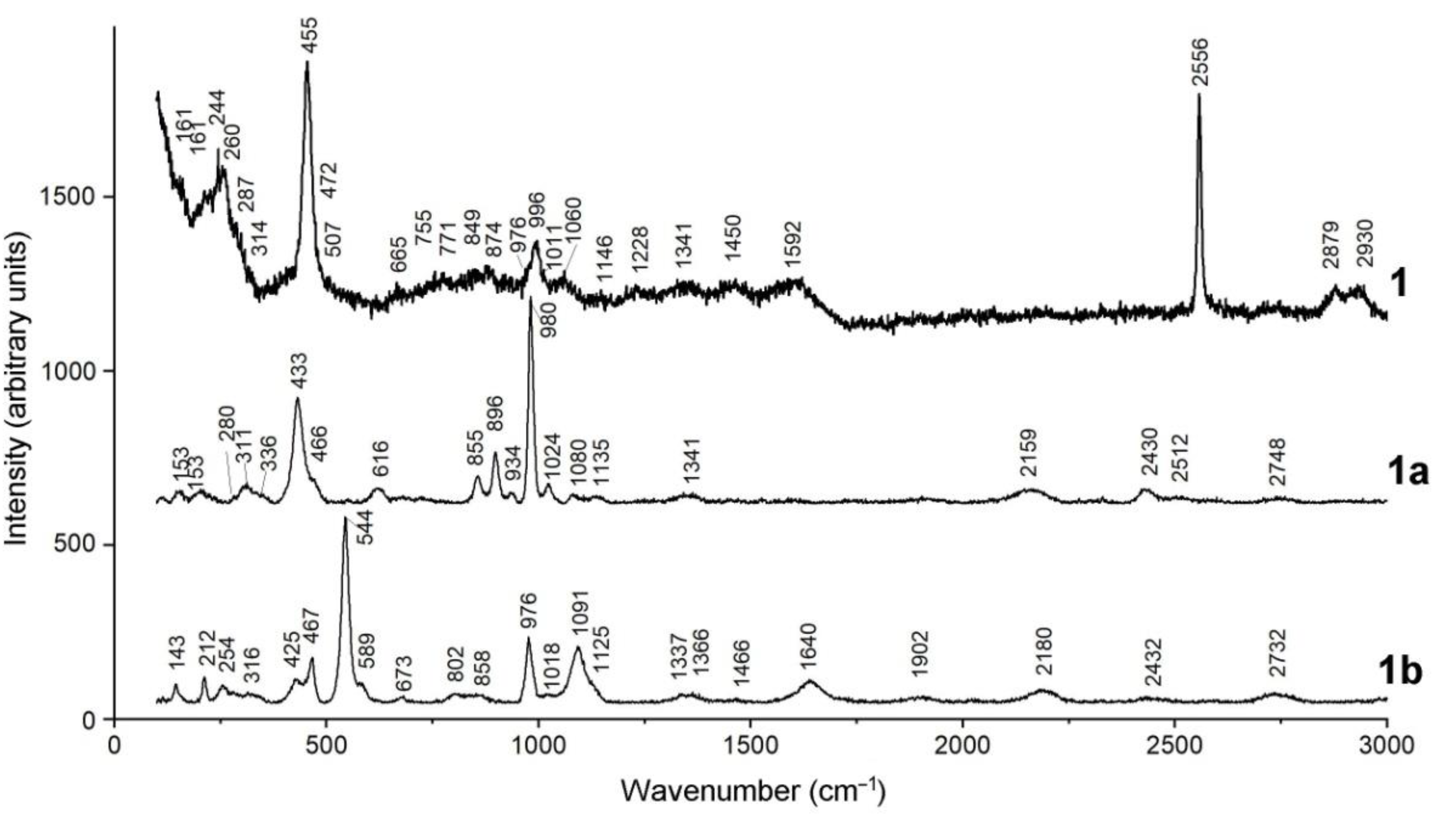 Minerals 12 01456 g027