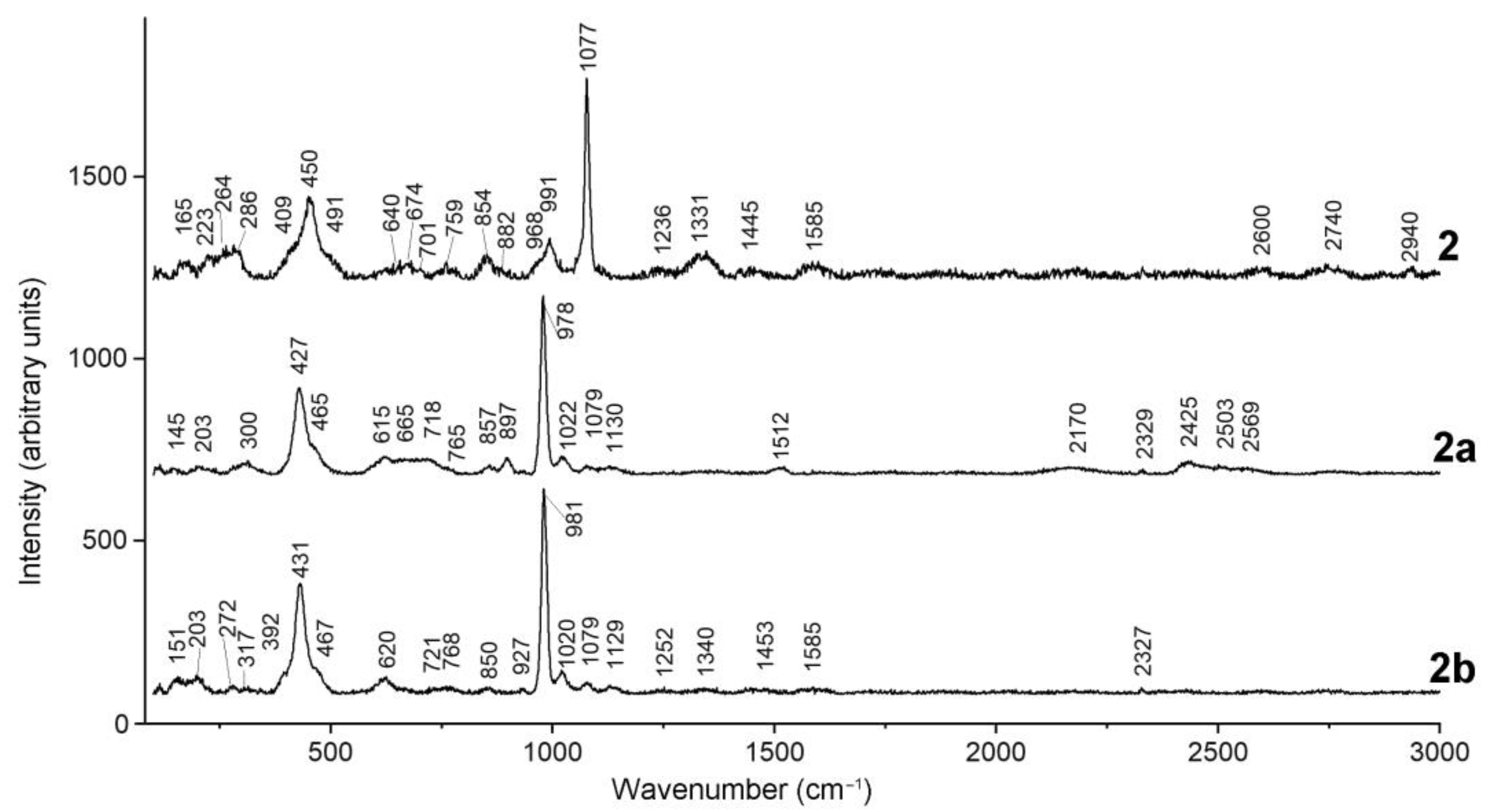 Minerals 12 01456 g029