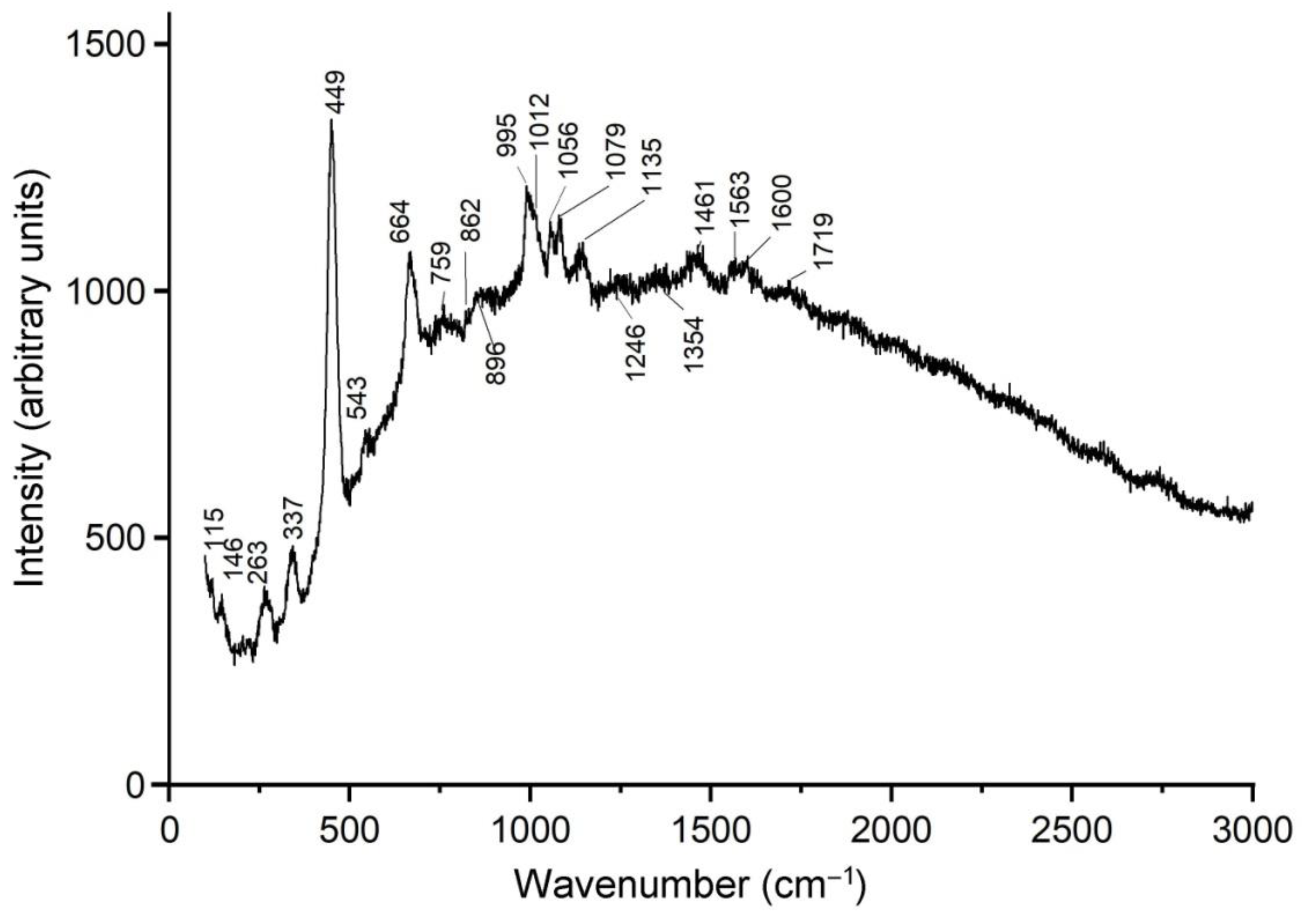 Minerals 12 01456 g031