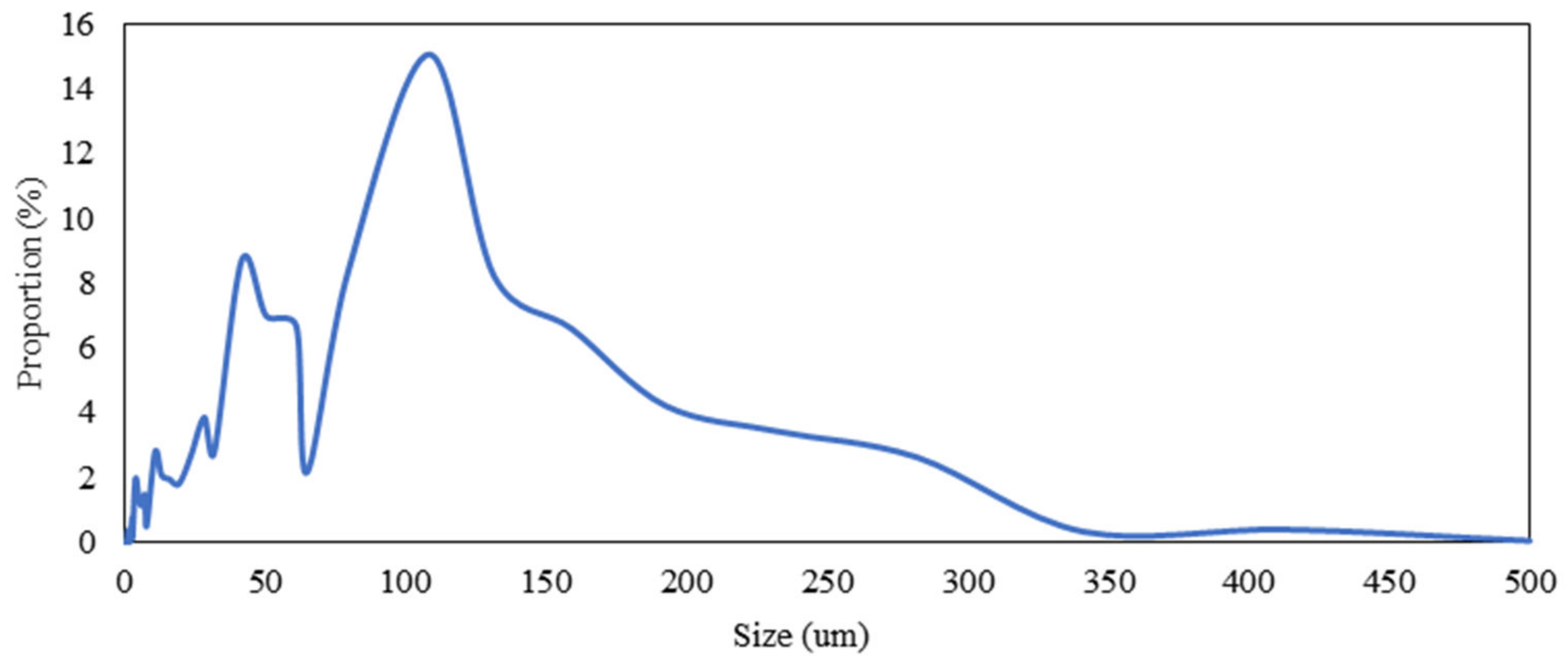 Minerals 12 01457 g002