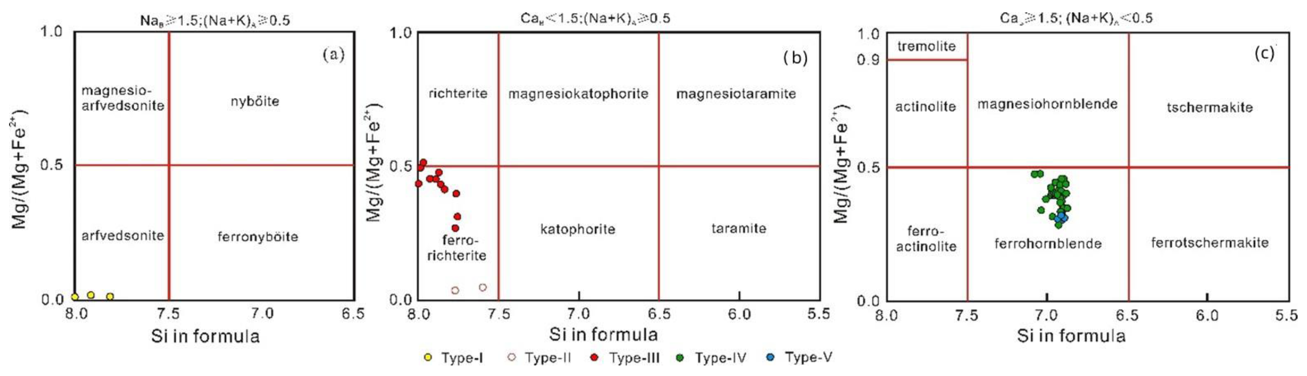 Minerals 12 01458 g005