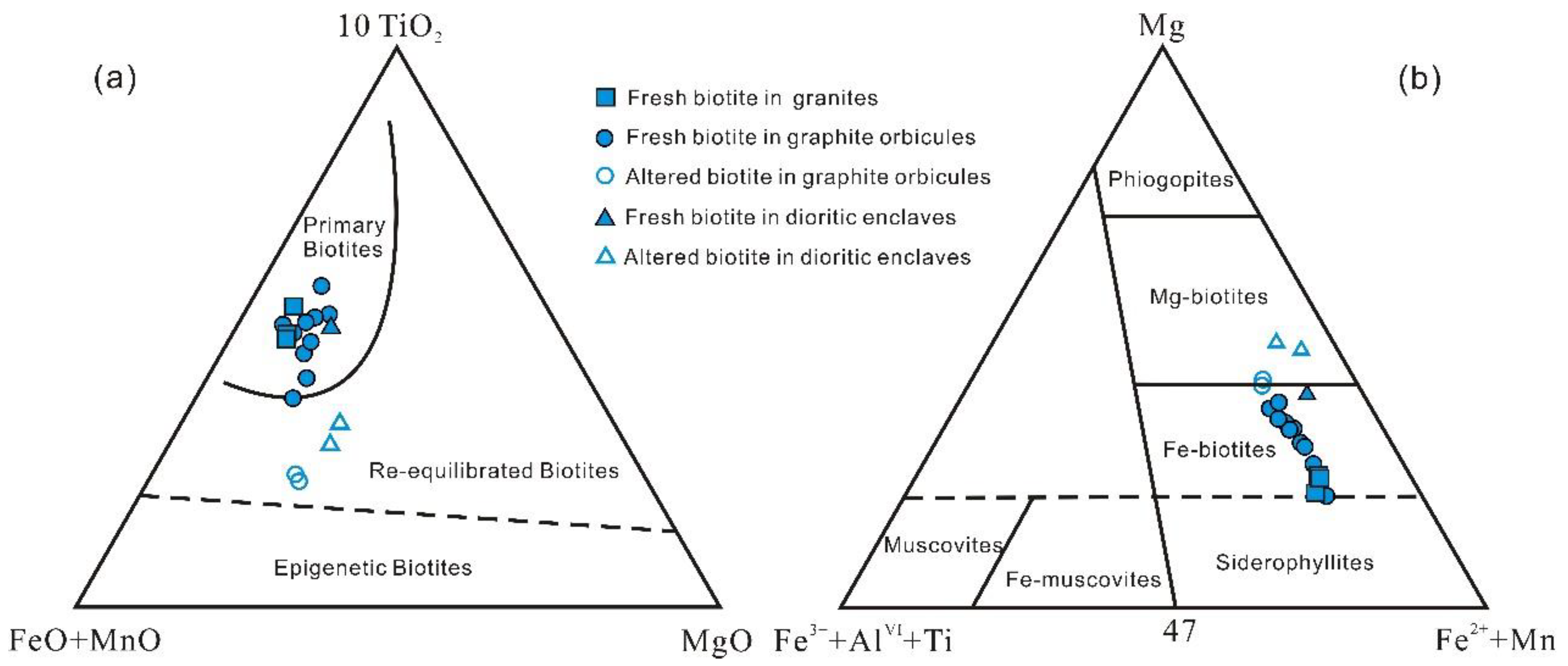 Minerals 12 01458 g007