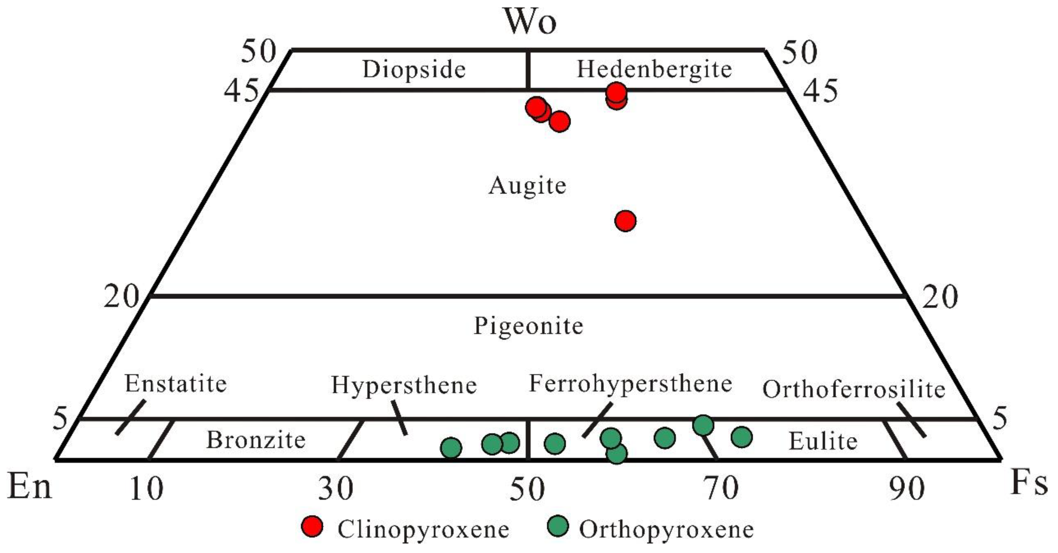 Minerals 12 01458 g008