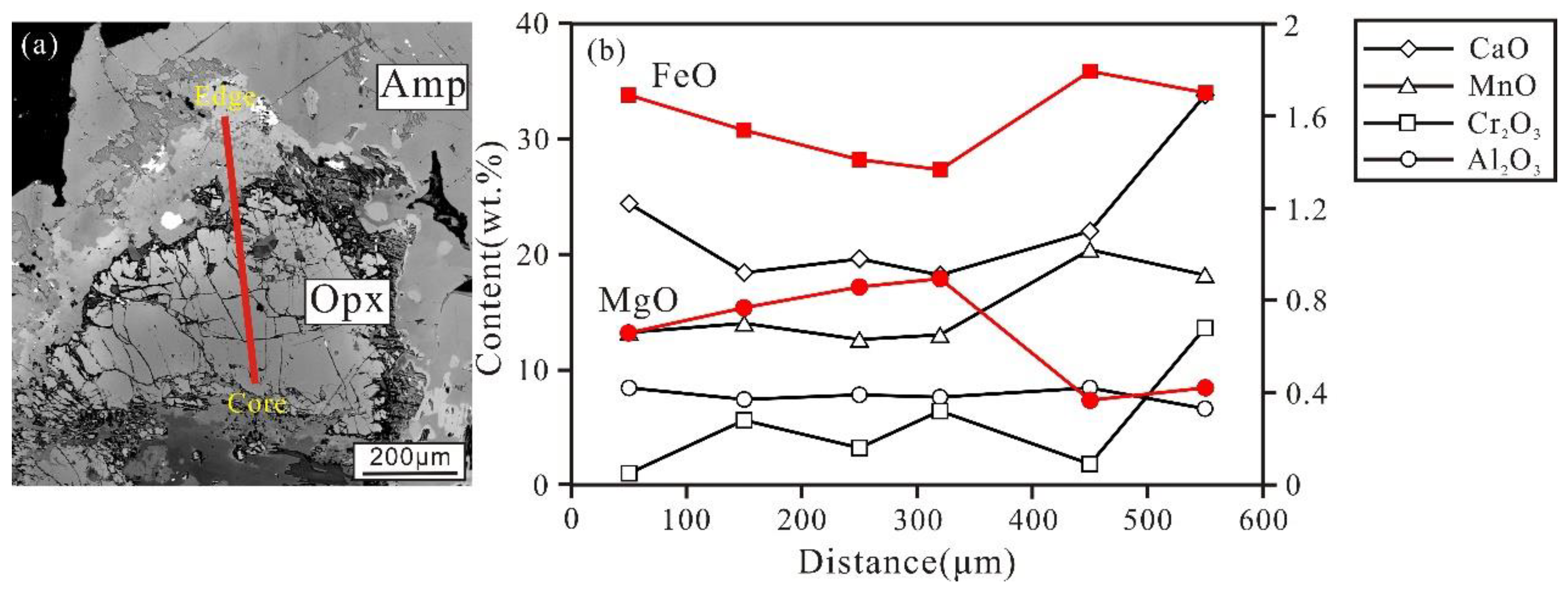 Minerals 12 01458 g009