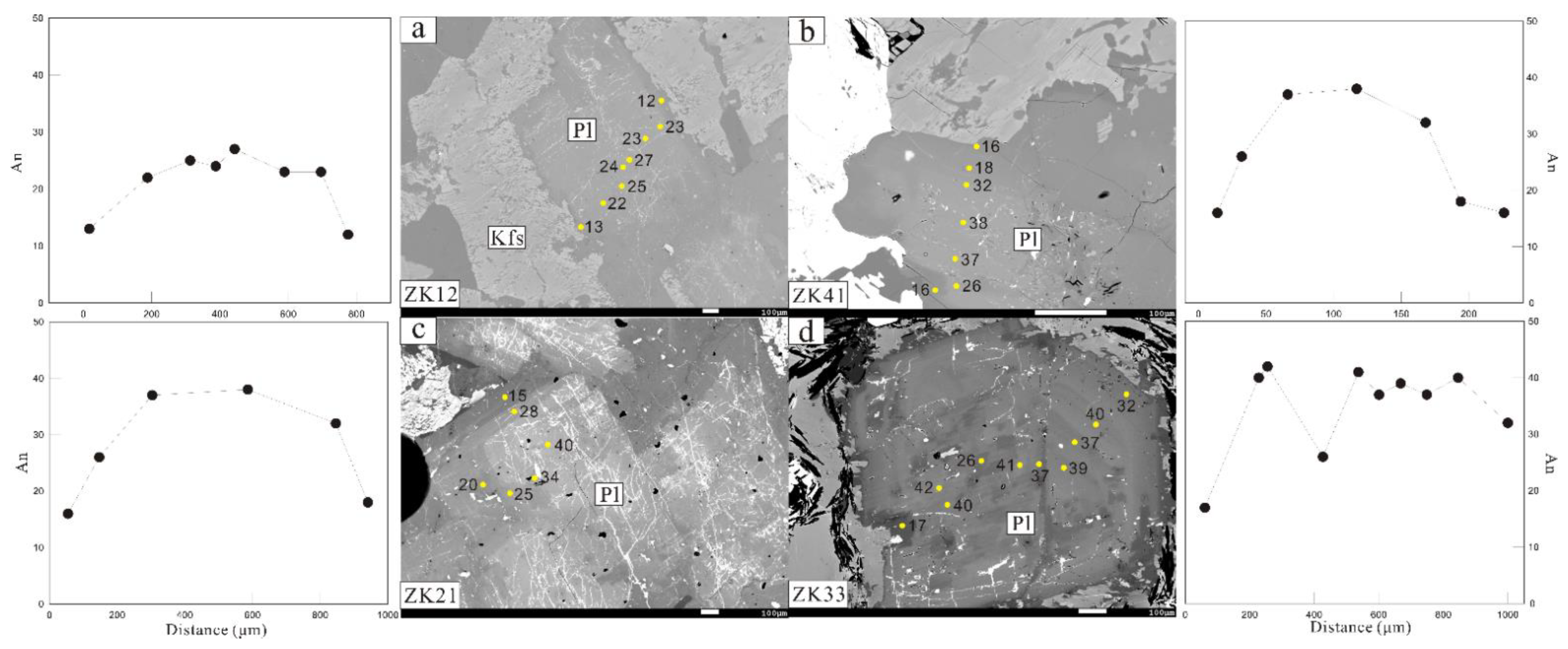 Minerals 12 01458 g010