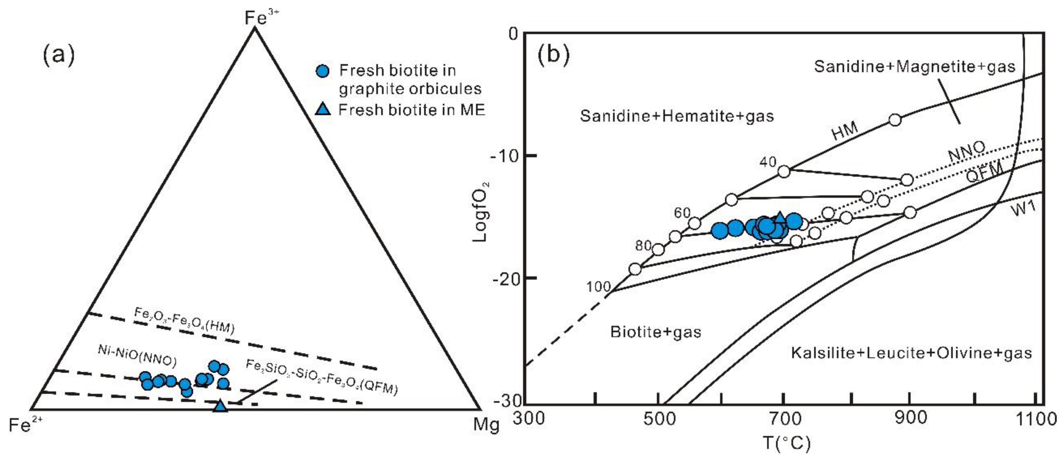 Minerals 12 01458 g012