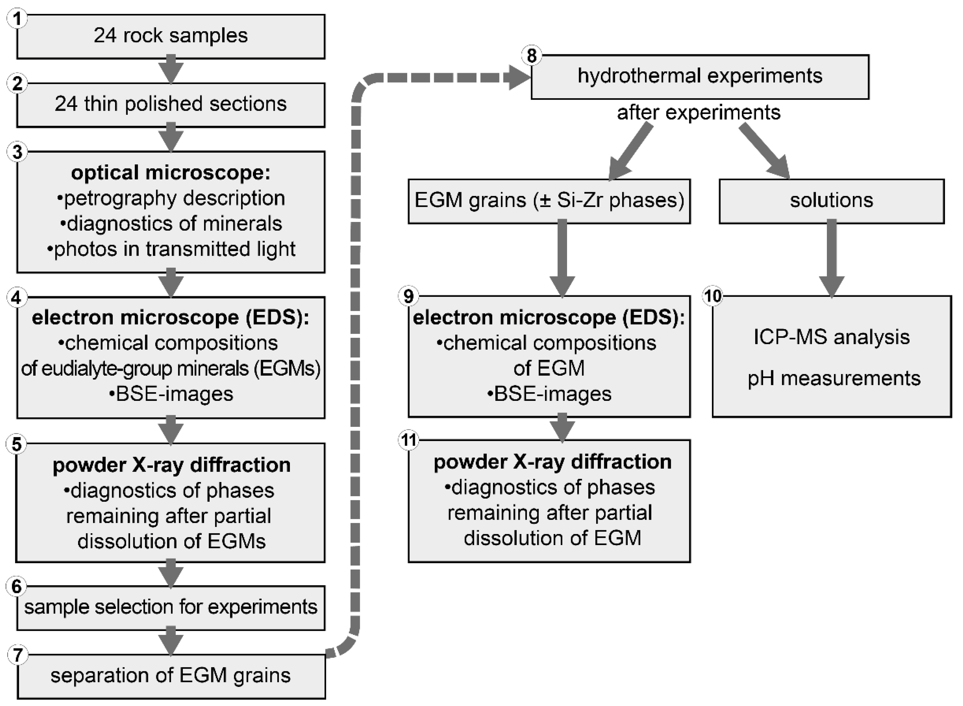 Minerals 12 01460 g002 Minerals 12 01460 g002