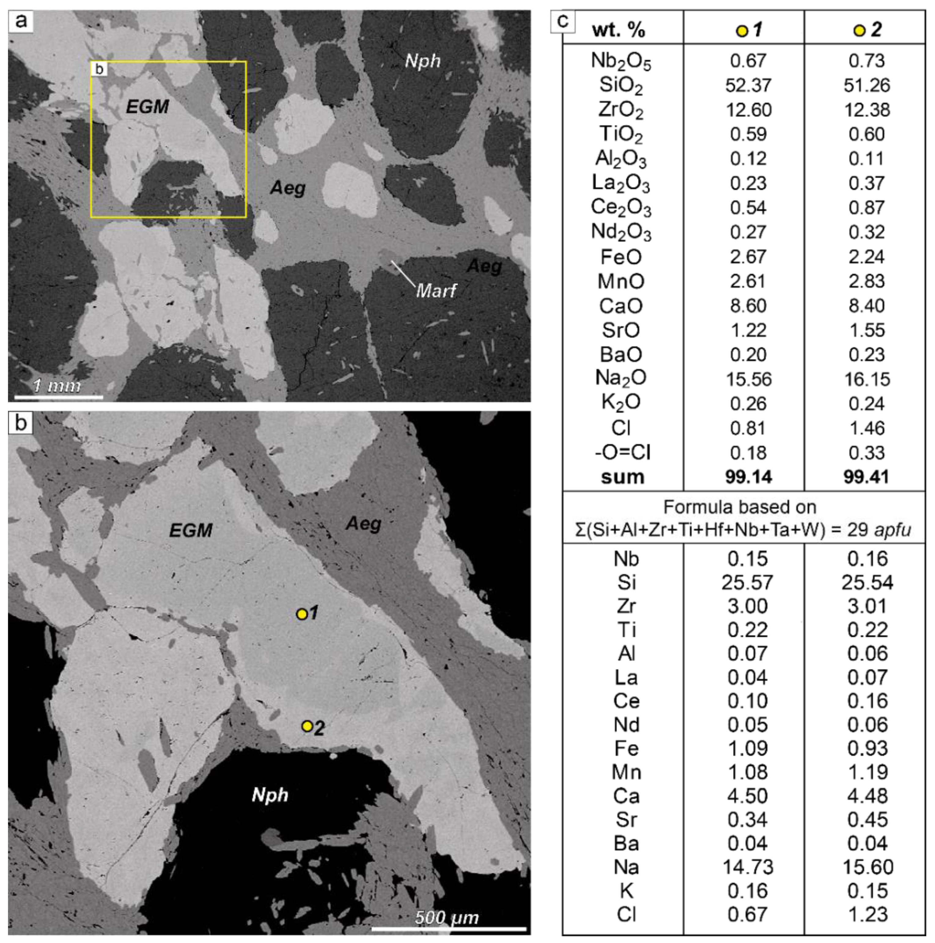 Minerals 12 01460 g003 Minerals 12 01460 g003