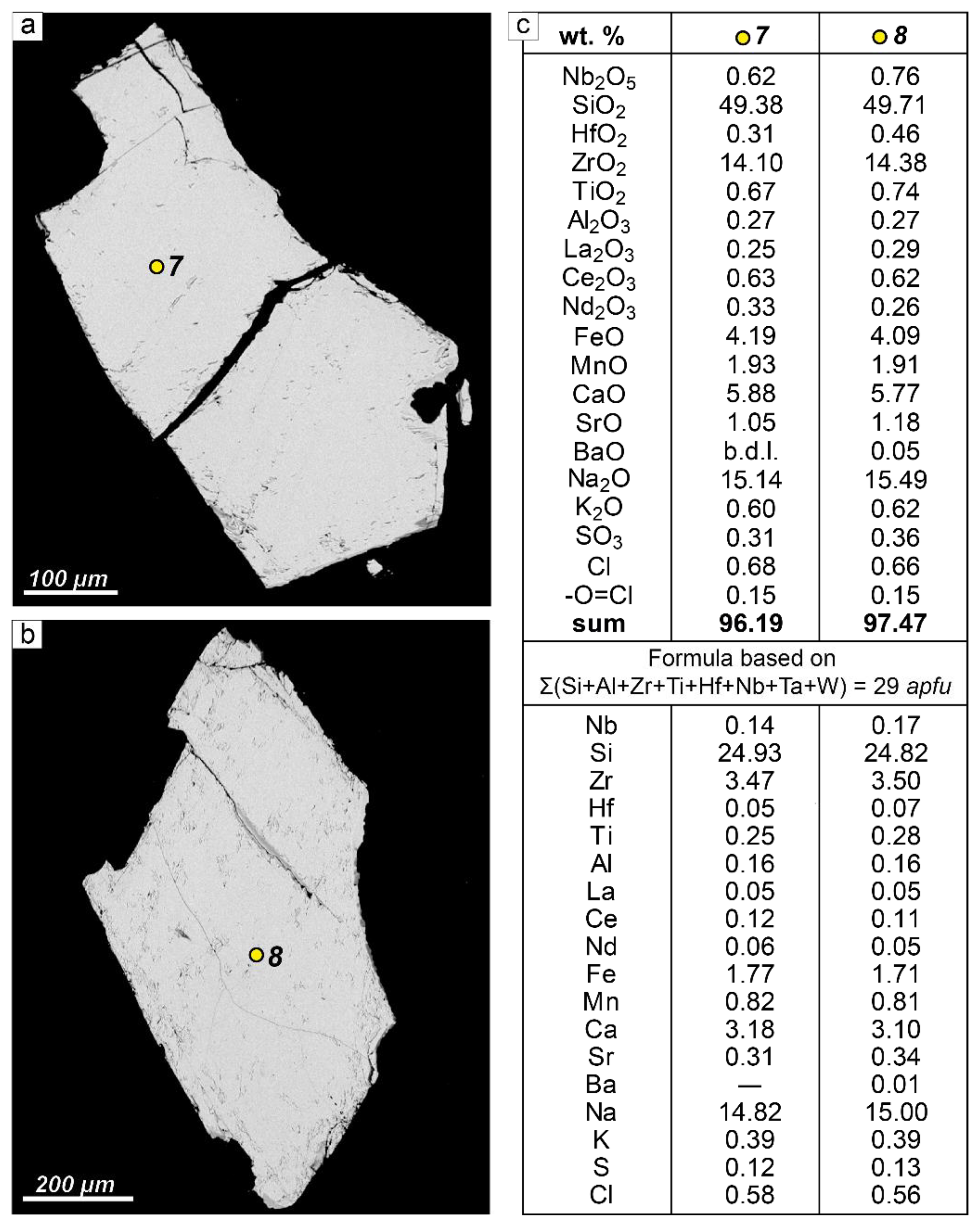 Minerals 12 01460 g005 Minerals 12 01460 g005