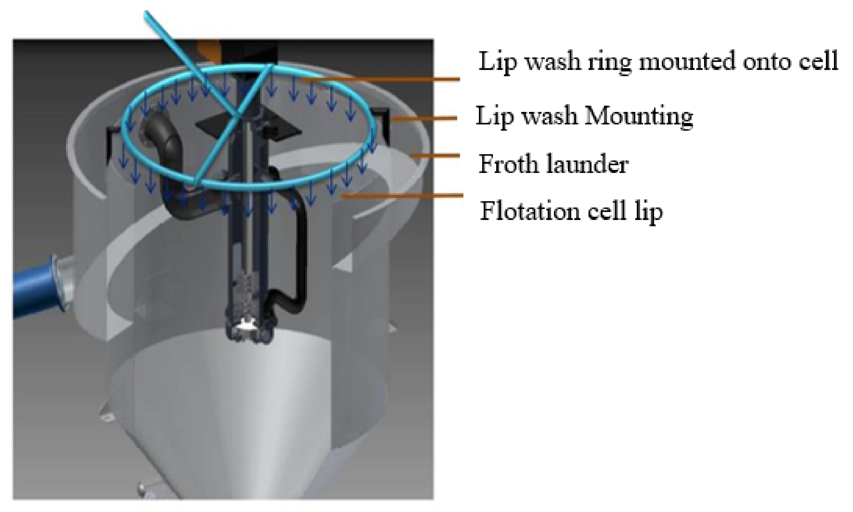 Minerals Free FullText A Review on Froth Washing in Flotation