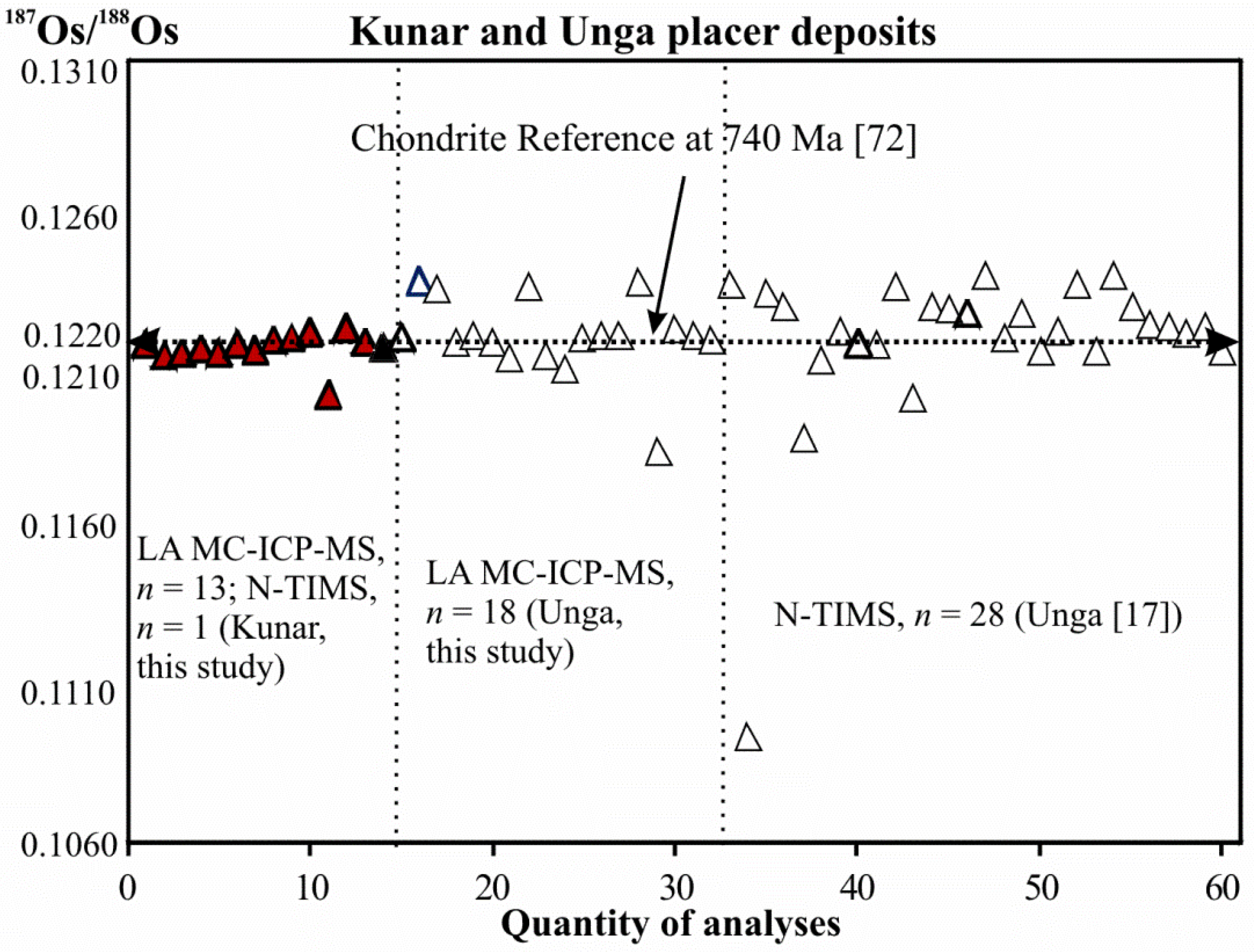 Minerals 12 01463 g006