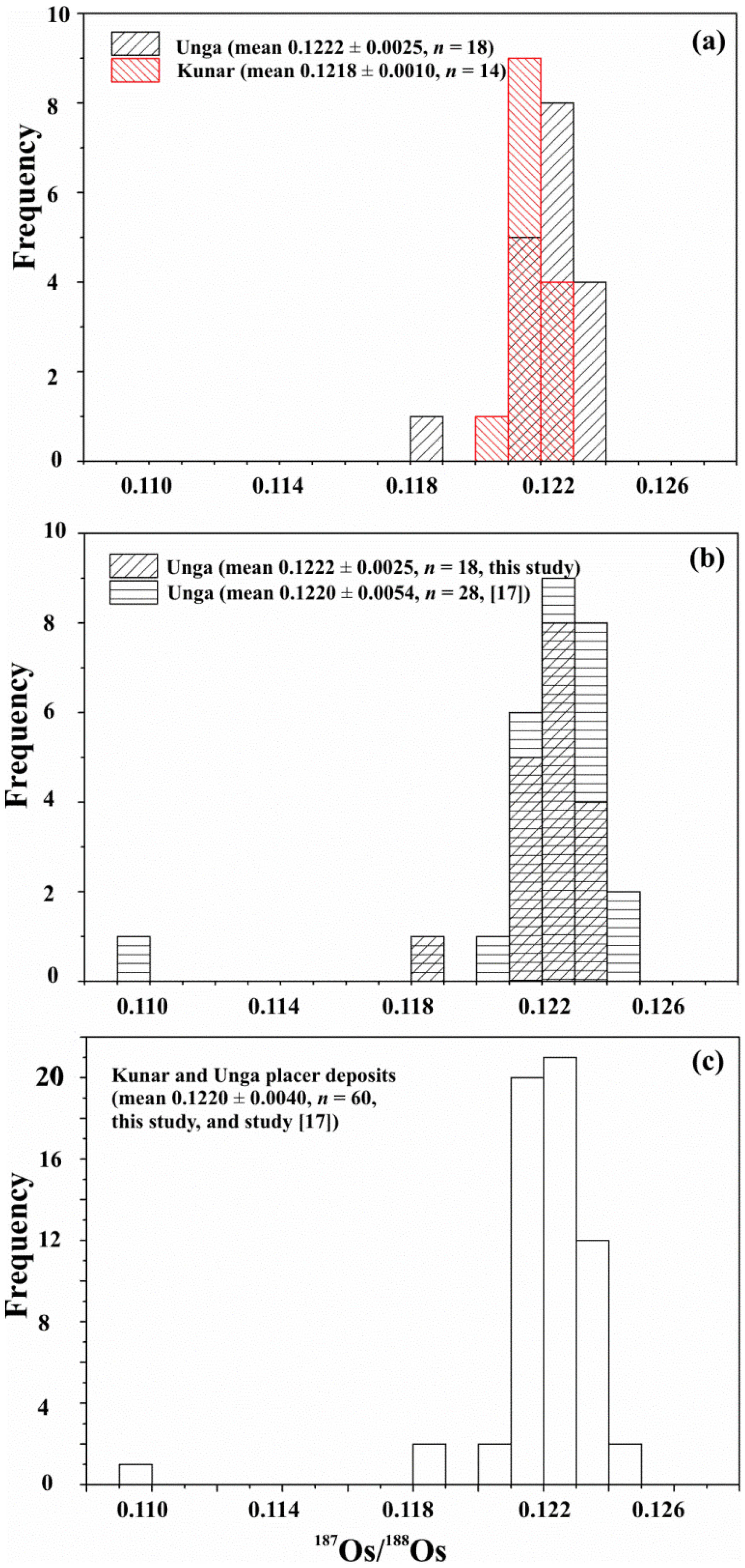 Minerals 12 01463 g007