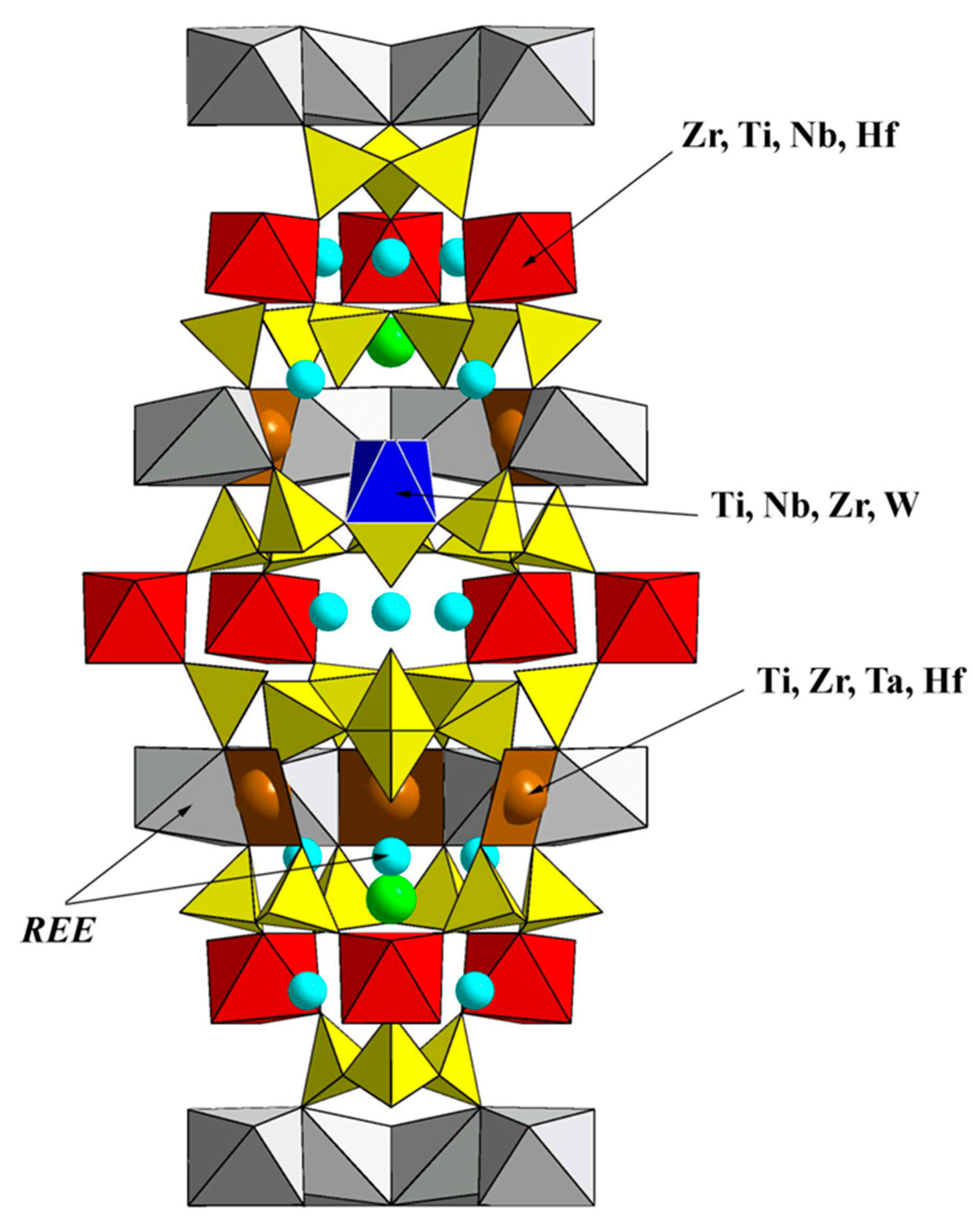 Minerals 12 01469 g001 Minerals 12 01469 g001