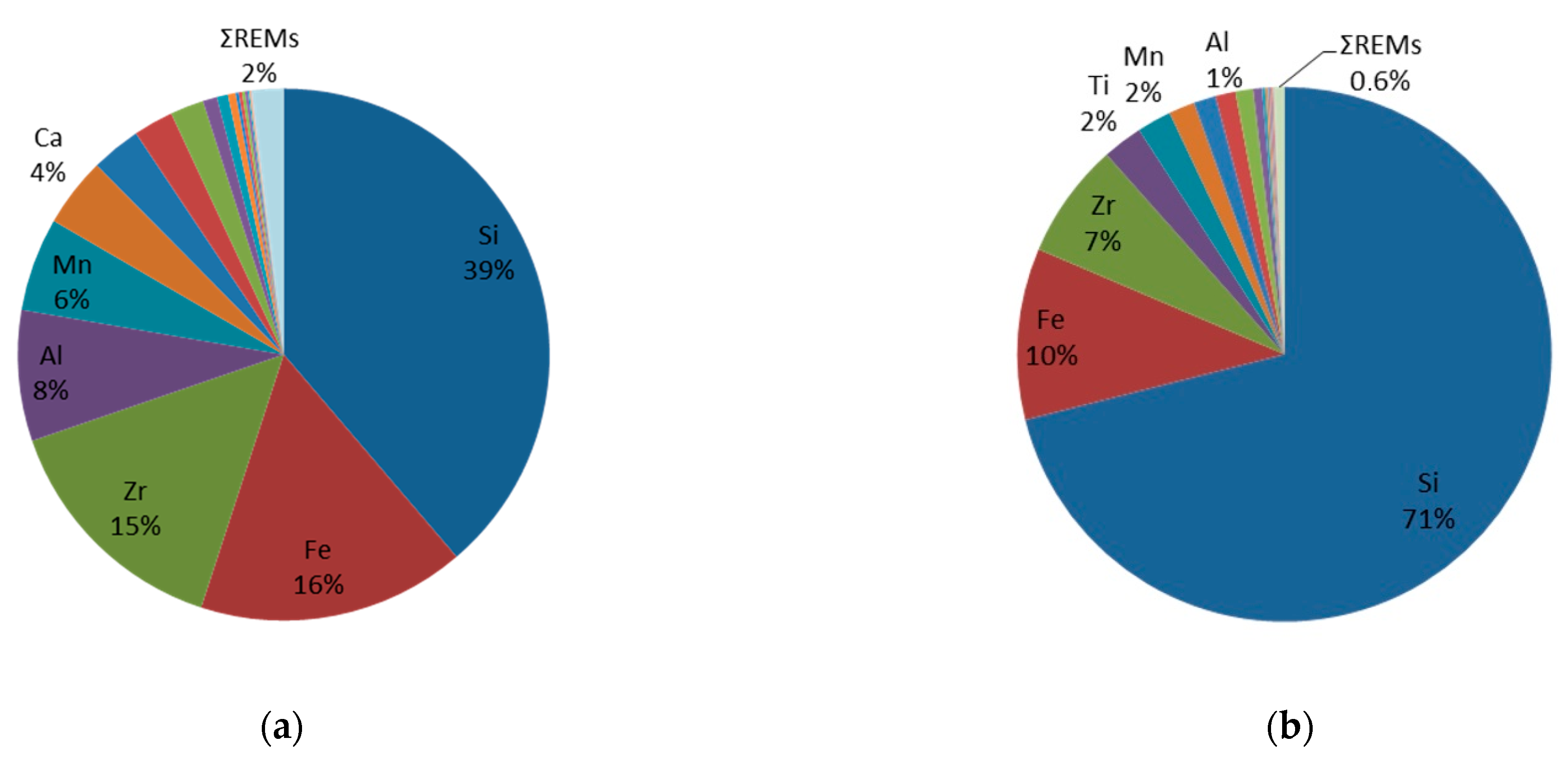 Minerals 12 01469 g004 Minerals 12 01469 g004