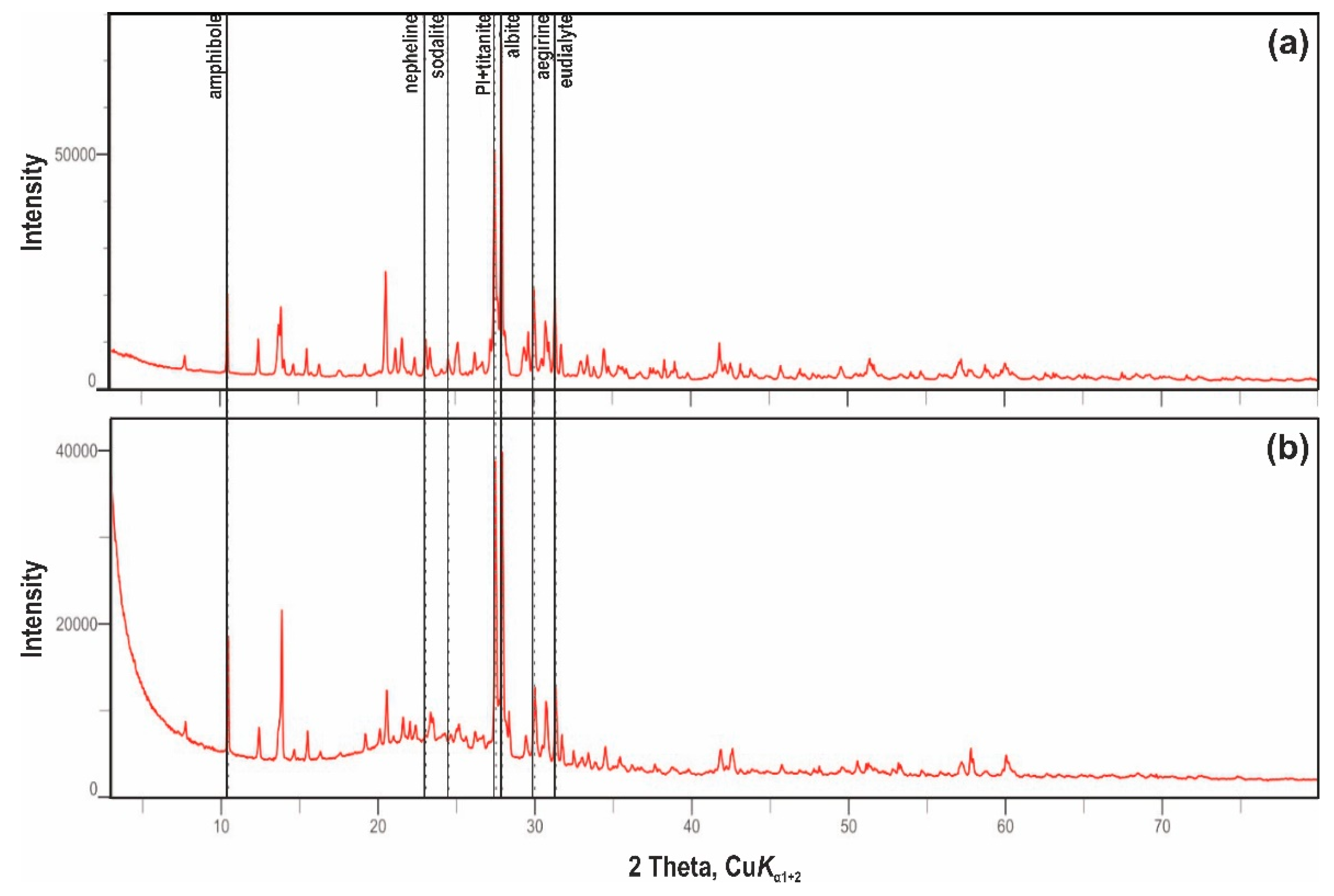 Minerals 12 01469 g005 Minerals 12 01469 g005