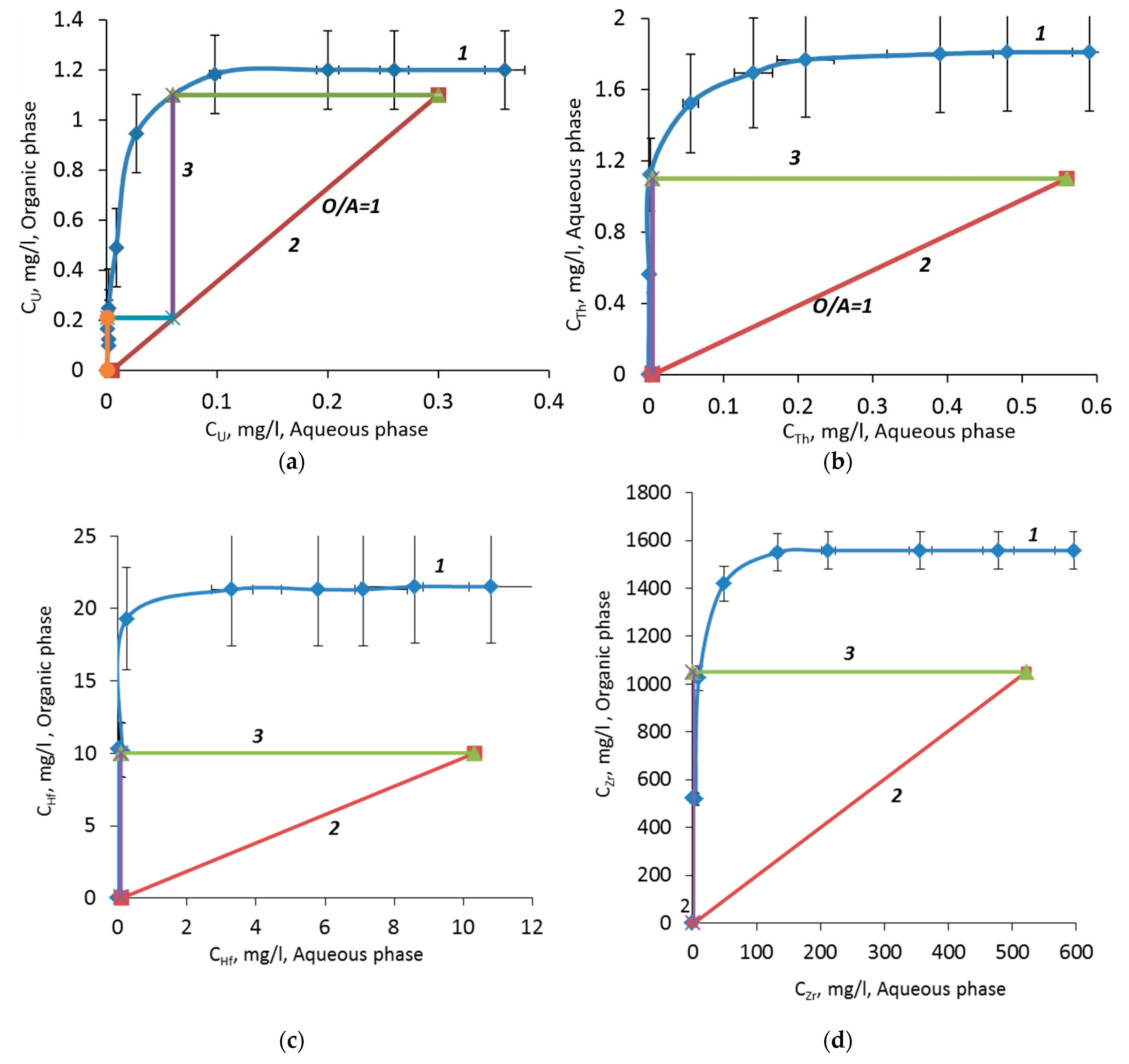 Minerals 12 01469 g007 Minerals 12 01469 g007