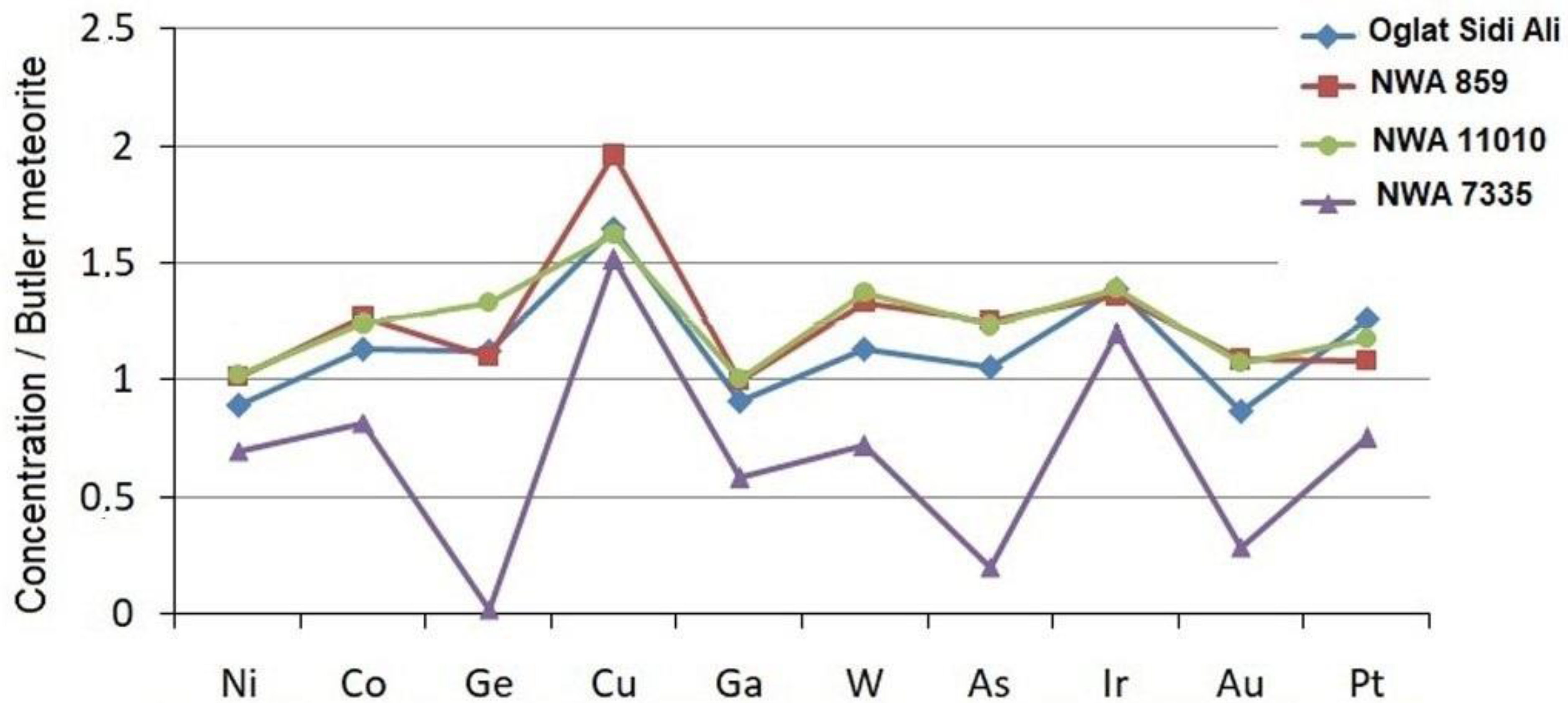 Minerals 12 01470 g011 Minerals 12 01470 g011