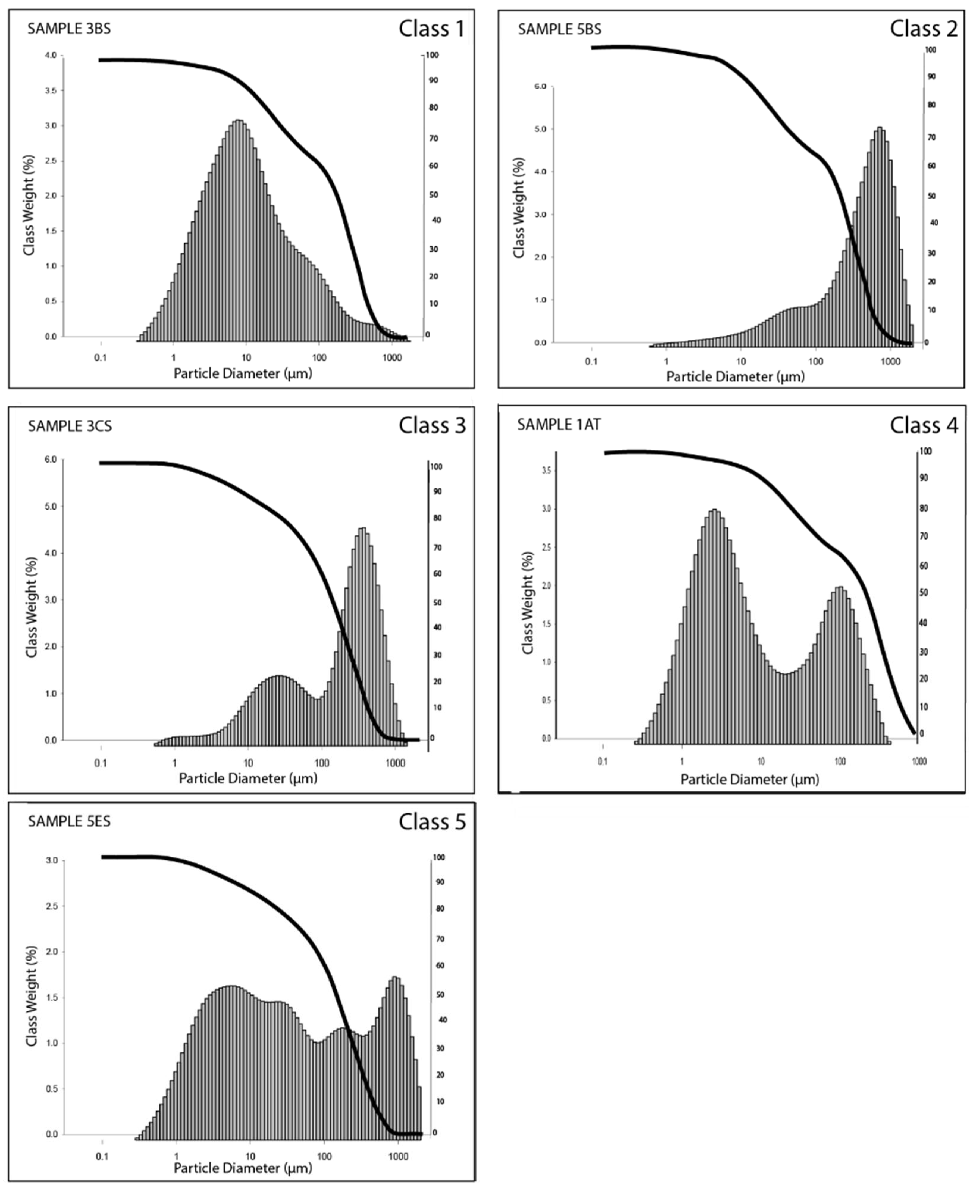 Minerals 12 01473 g002