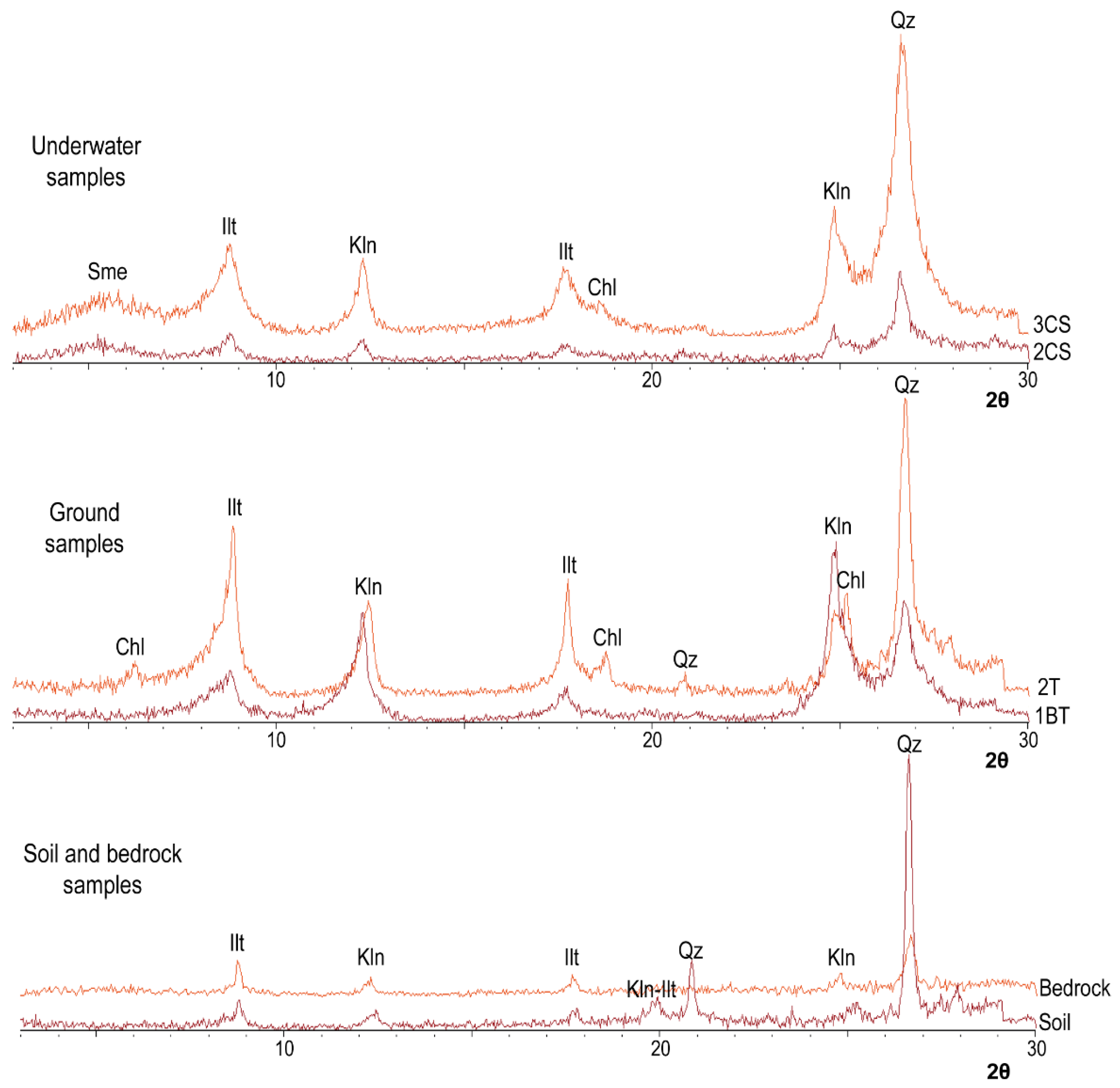 Minerals 12 01473 g003