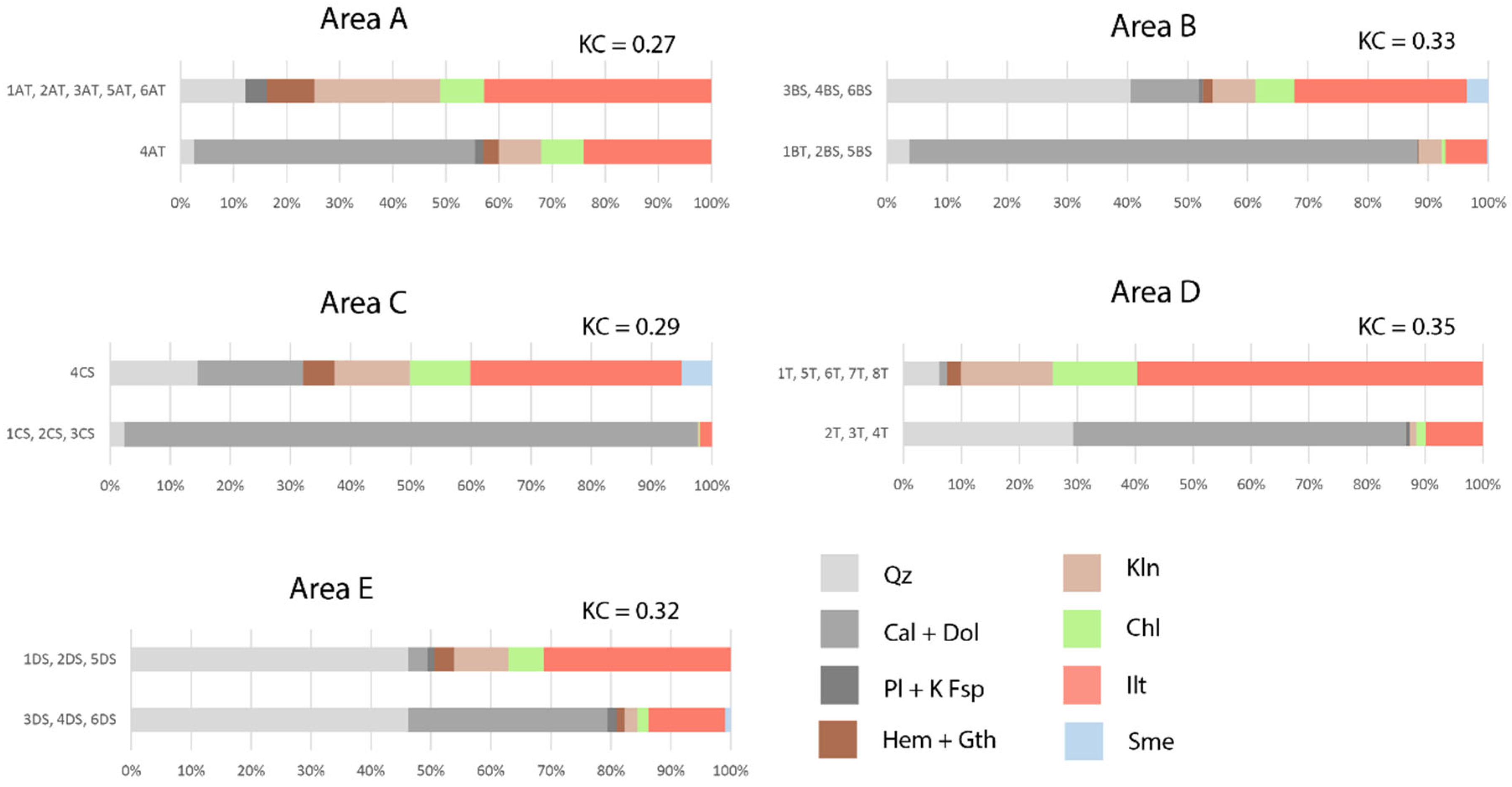 Minerals 12 01473 g004
