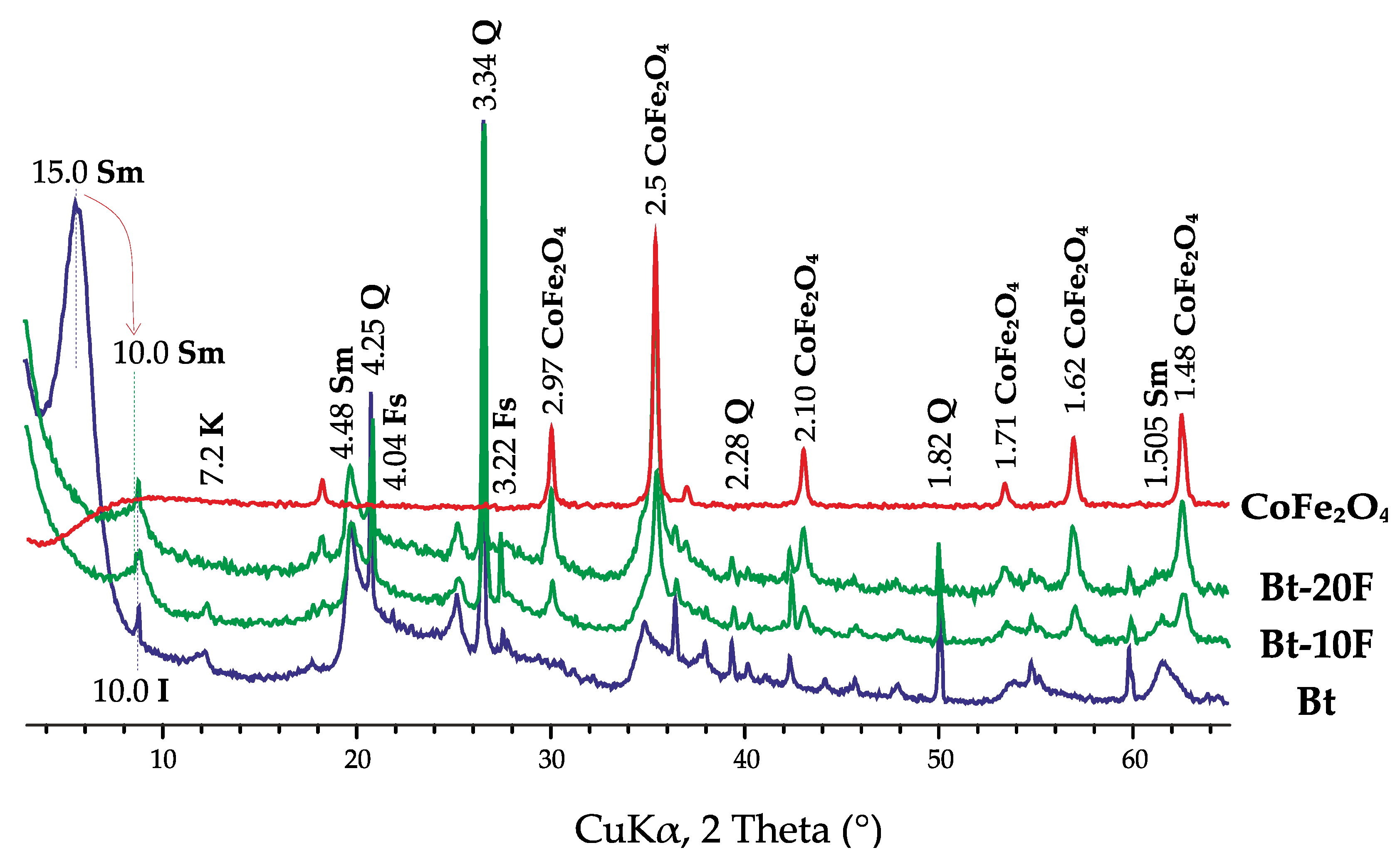 Minerals 12 01474 g001 Minerals 12 01474 g001