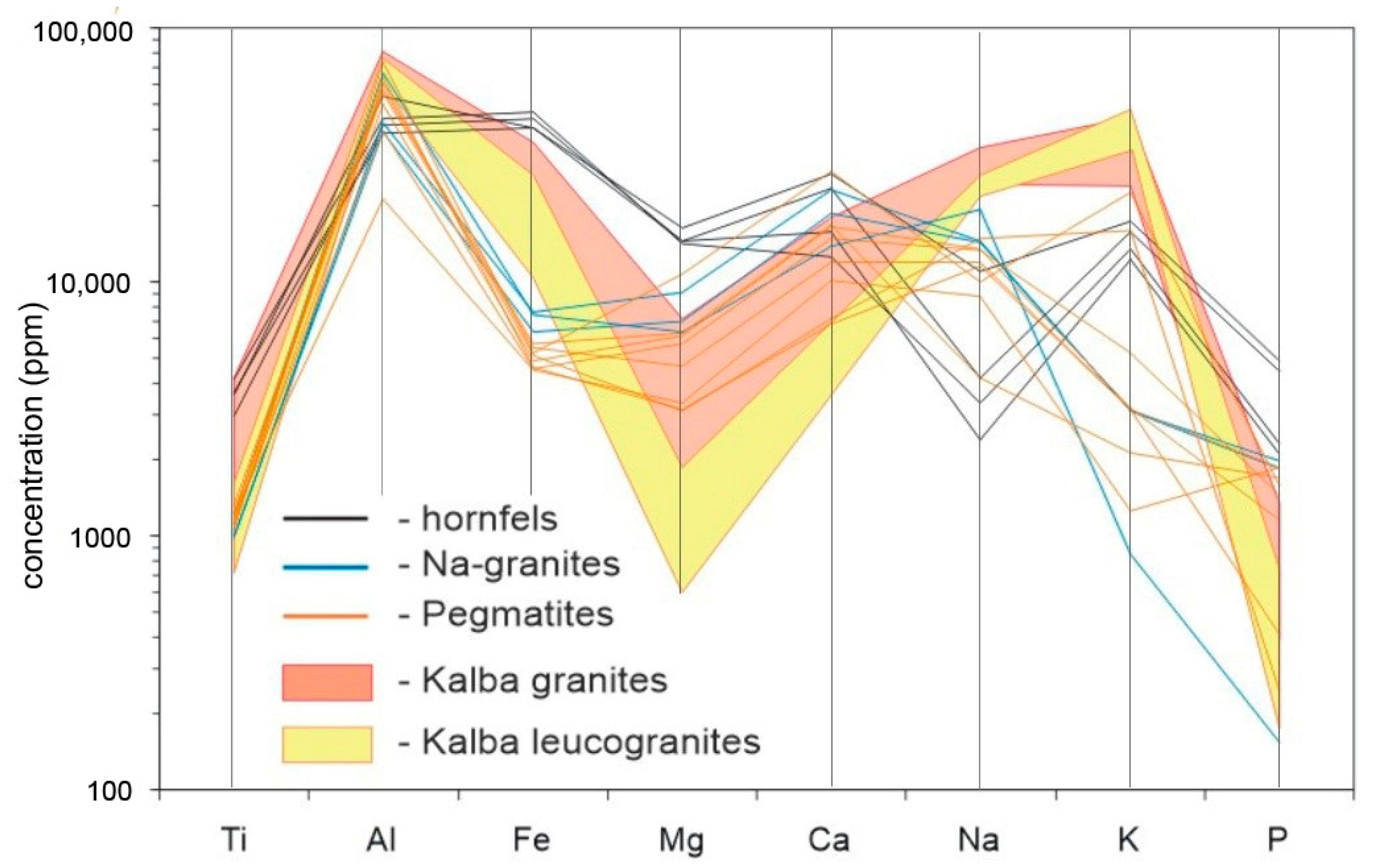 Minerals 12 01478 g011