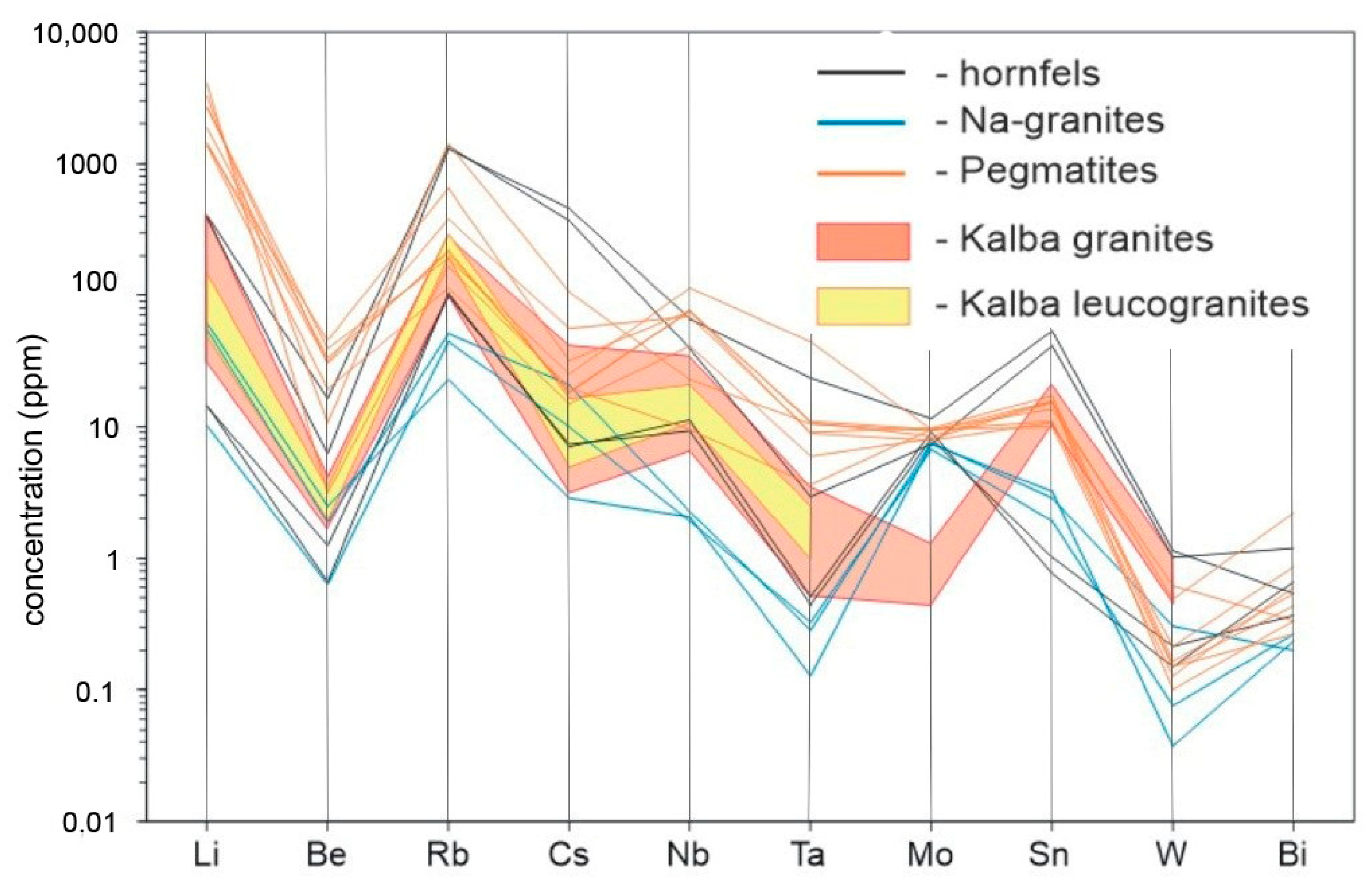 Minerals 12 01478 g012