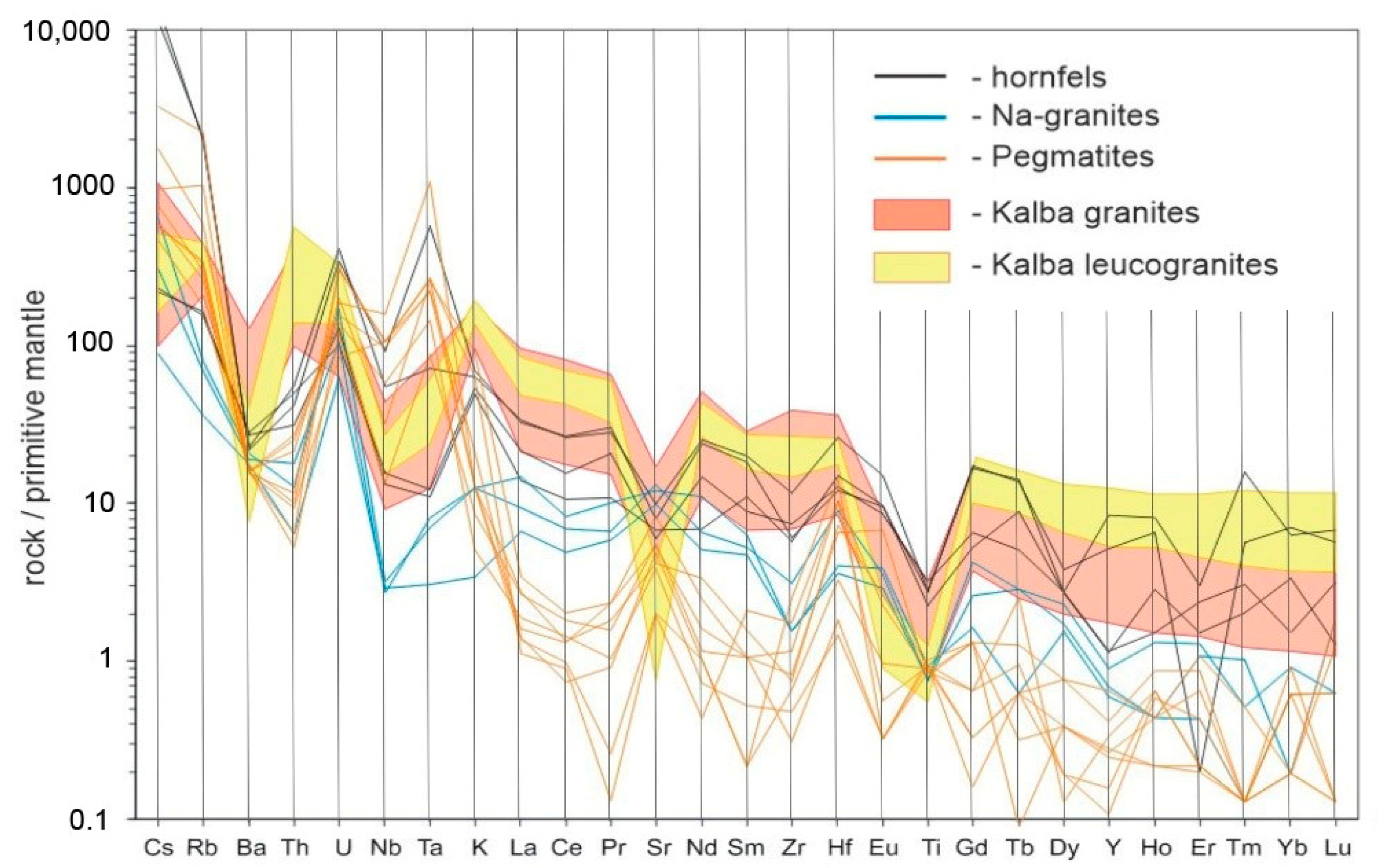 Minerals 12 01478 g013