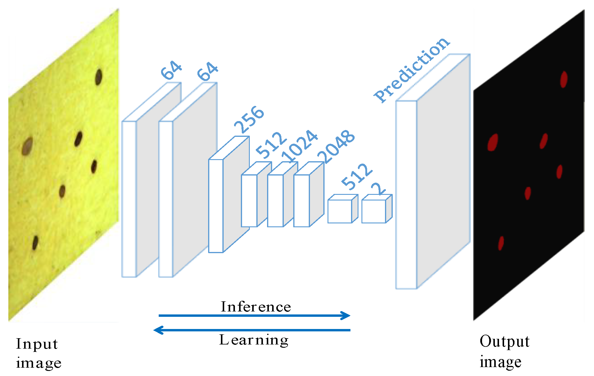 Image Segmentation Method on Quartz Particle-Size Detection by Deep ...