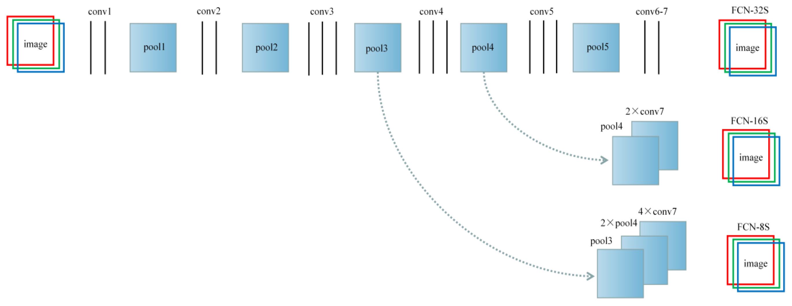 Minerals Free FullText Image Segmentation Method on Quartz