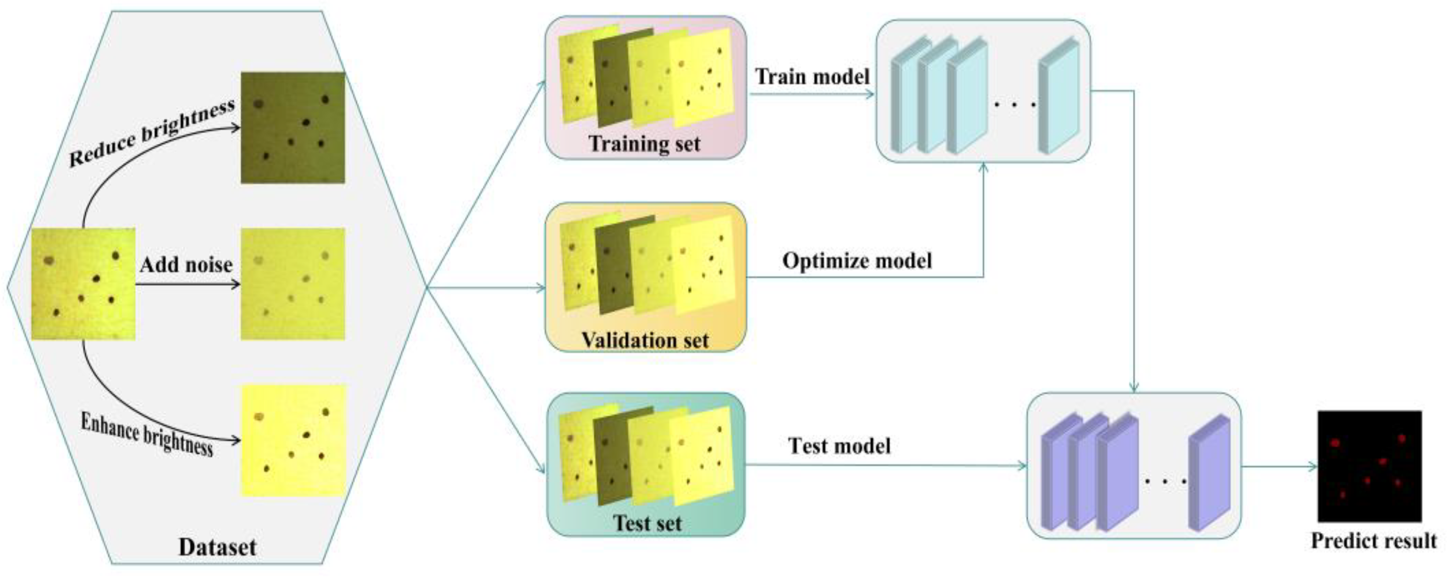 Minerals Free FullText Image Segmentation Method on Quartz