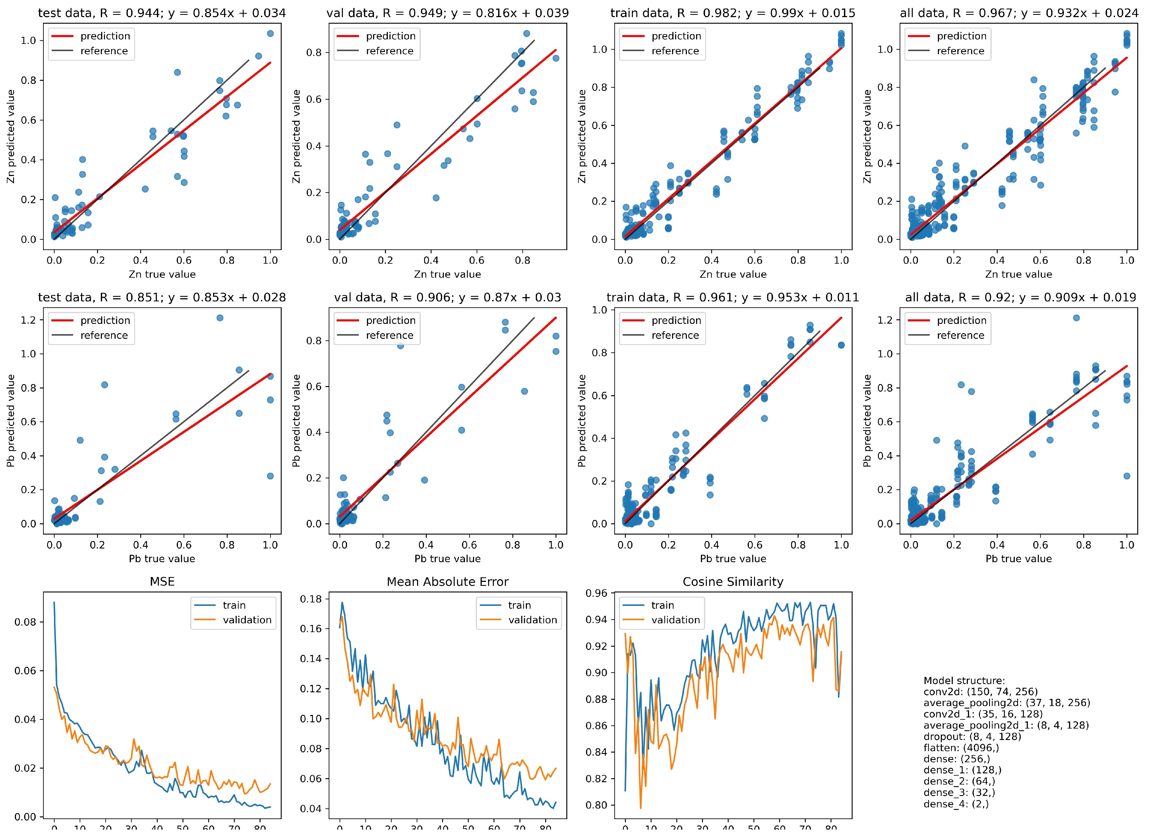 Minerals 12 01480 g005 Minerals 12 01480 g005