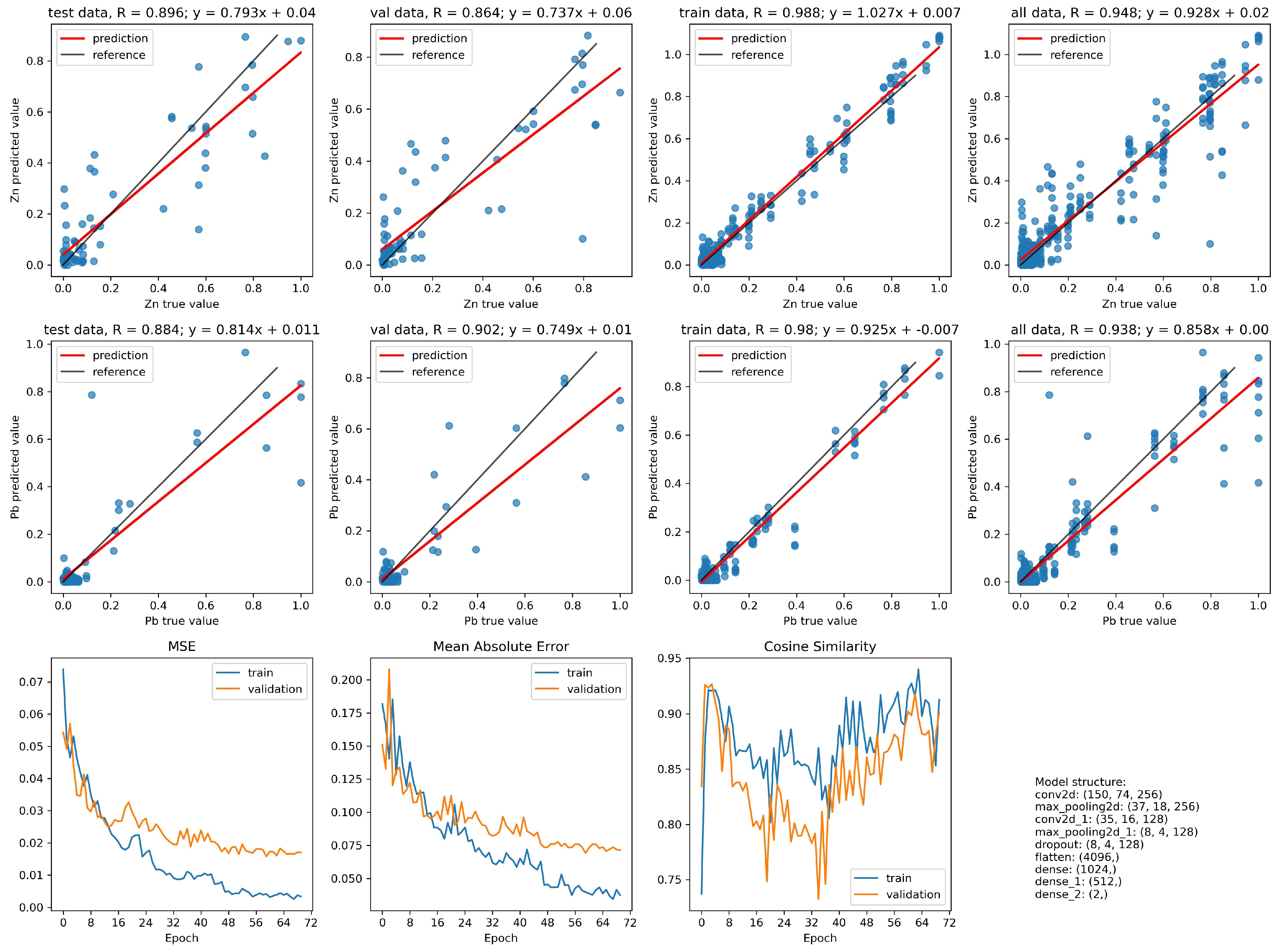 Minerals 12 01480 g006 Minerals 12 01480 g006