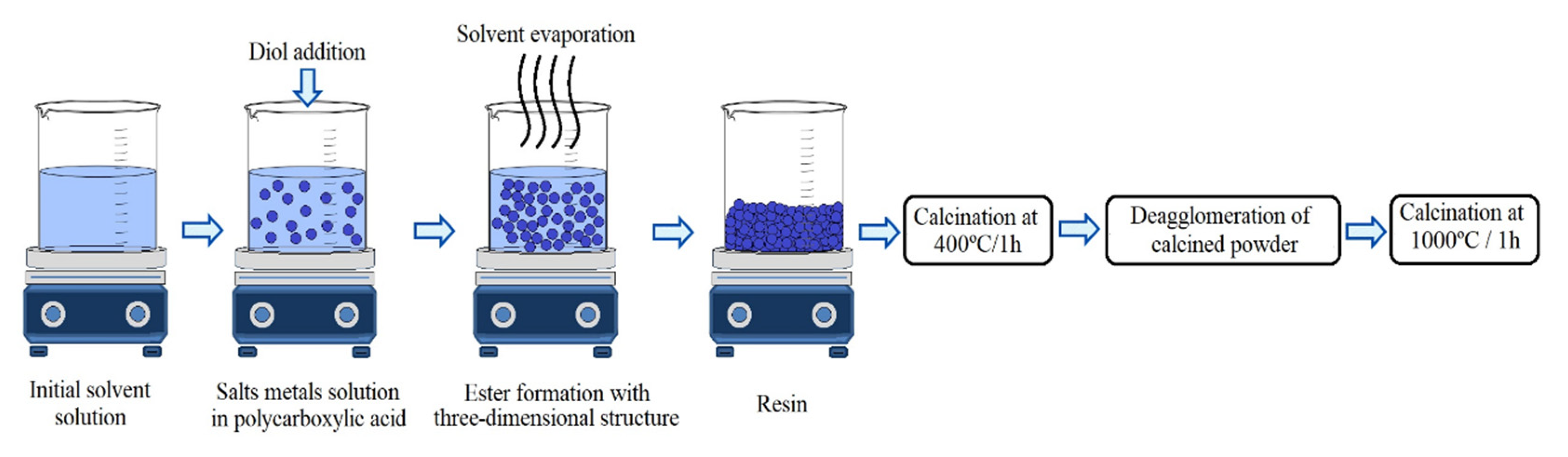 Minerals 12 01482 g001