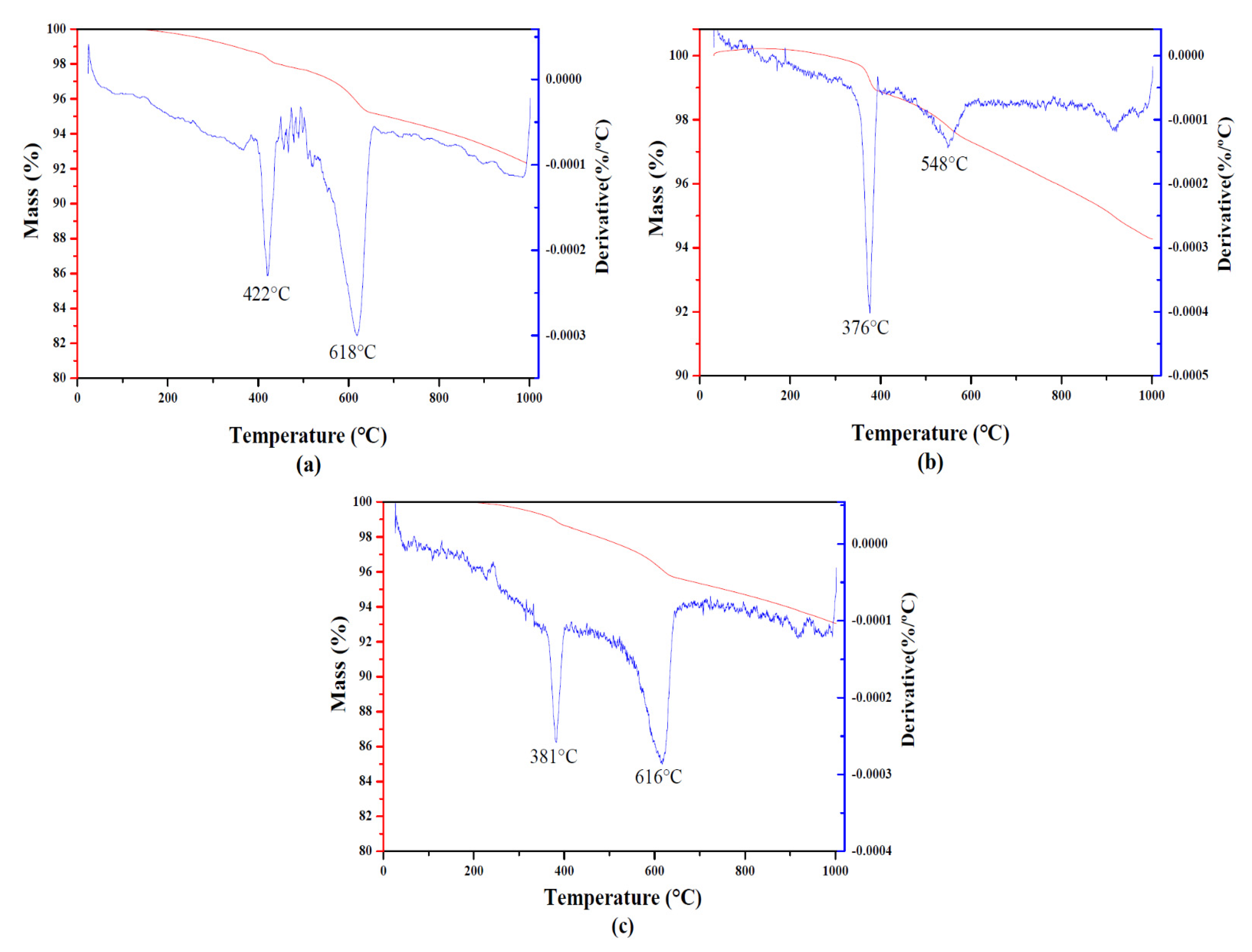 Minerals 12 01482 g004